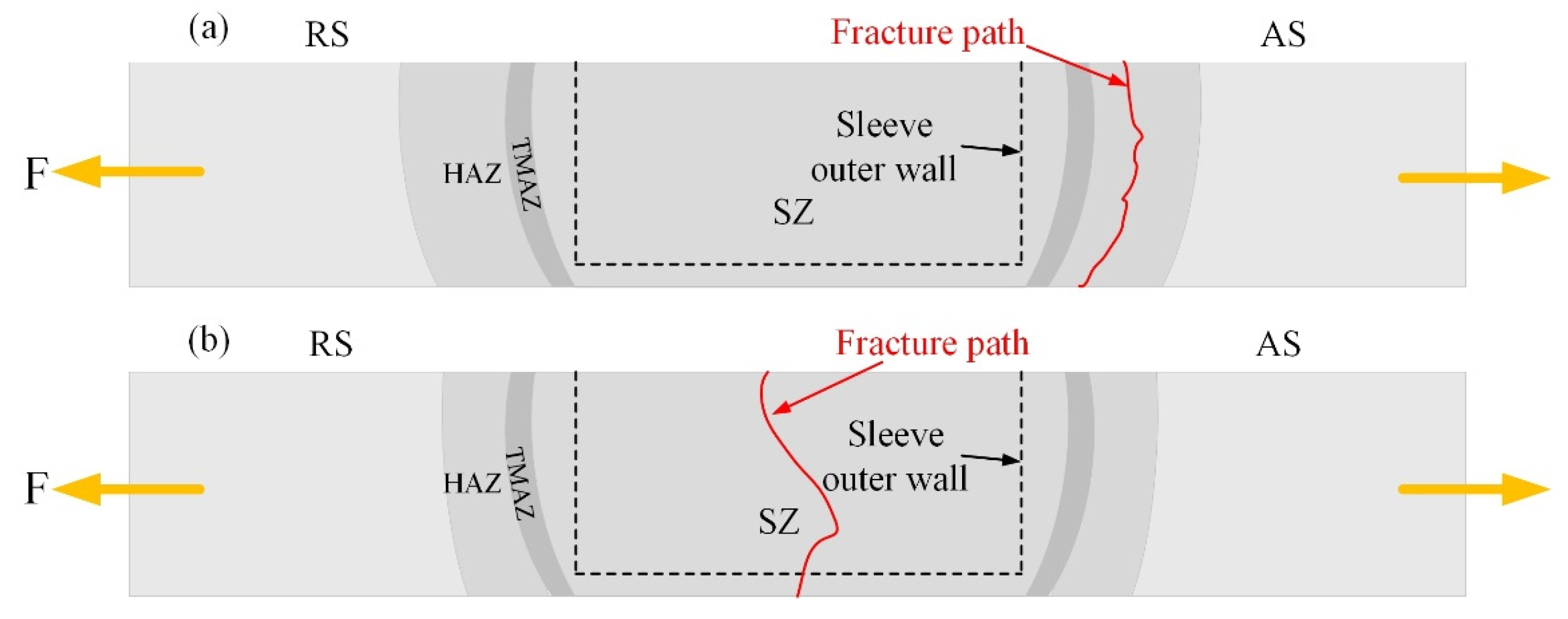 Metals 12 01415 g010