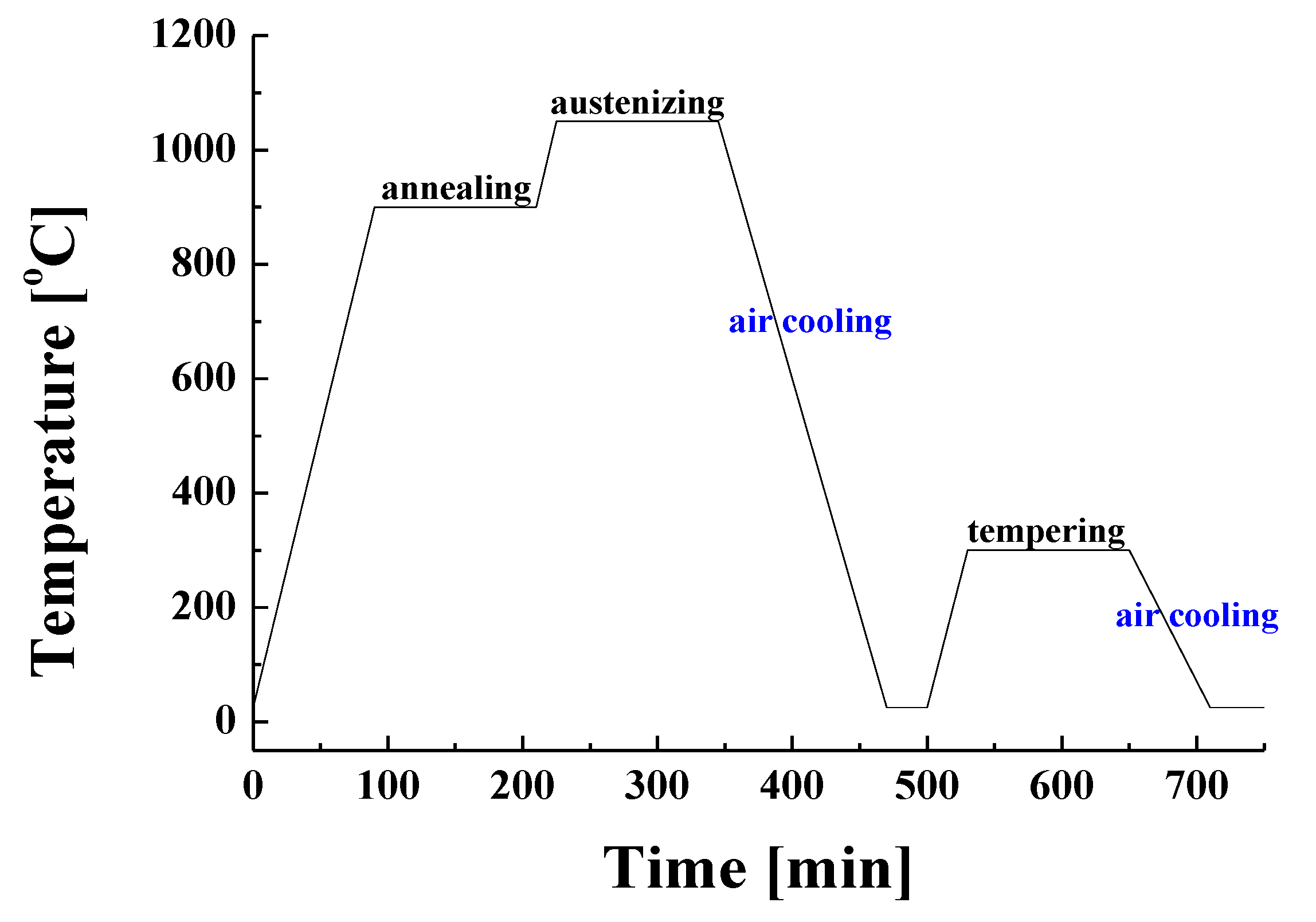 Metals 12 01416 g001 550