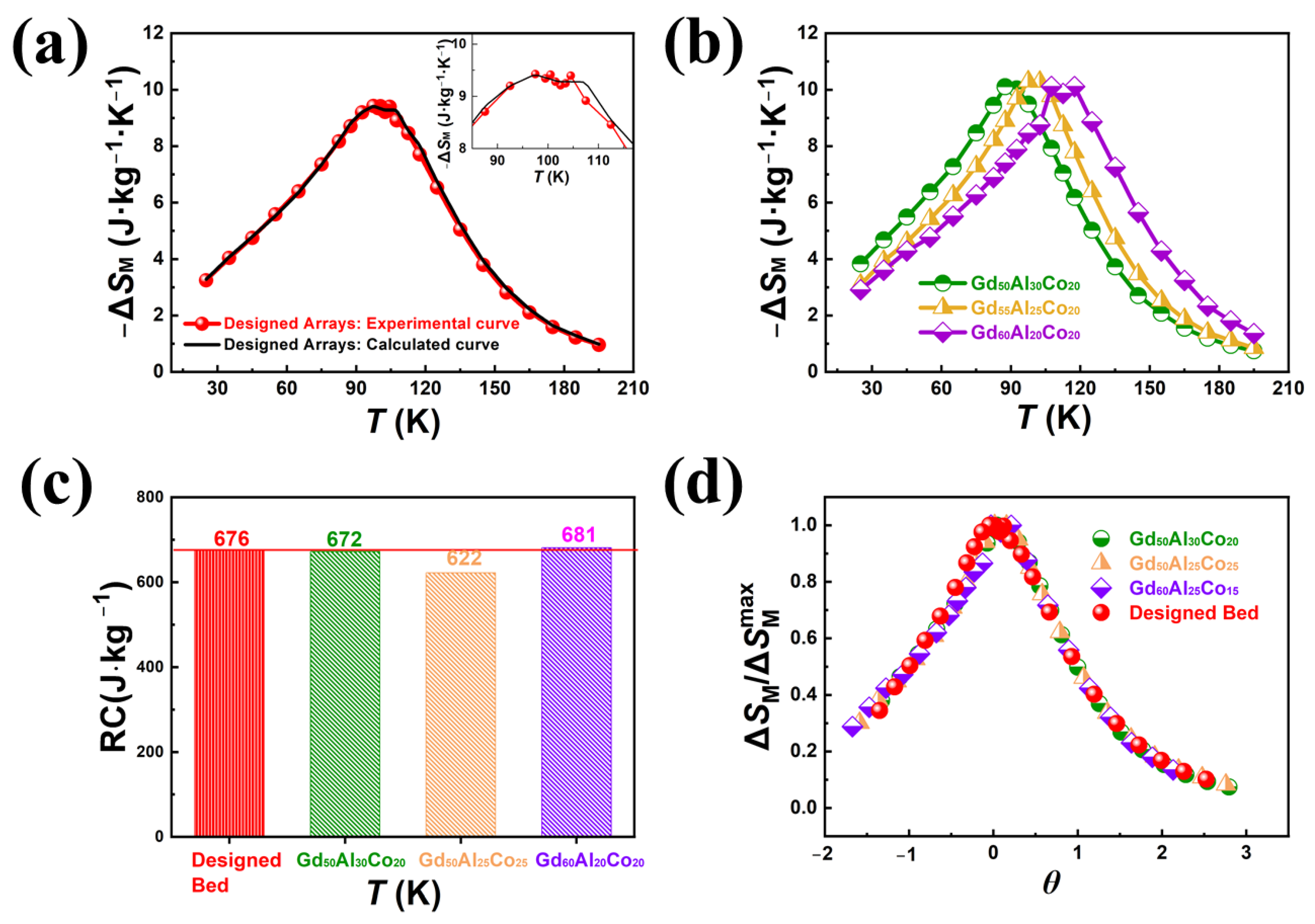 Metals 12 01417 g003 550