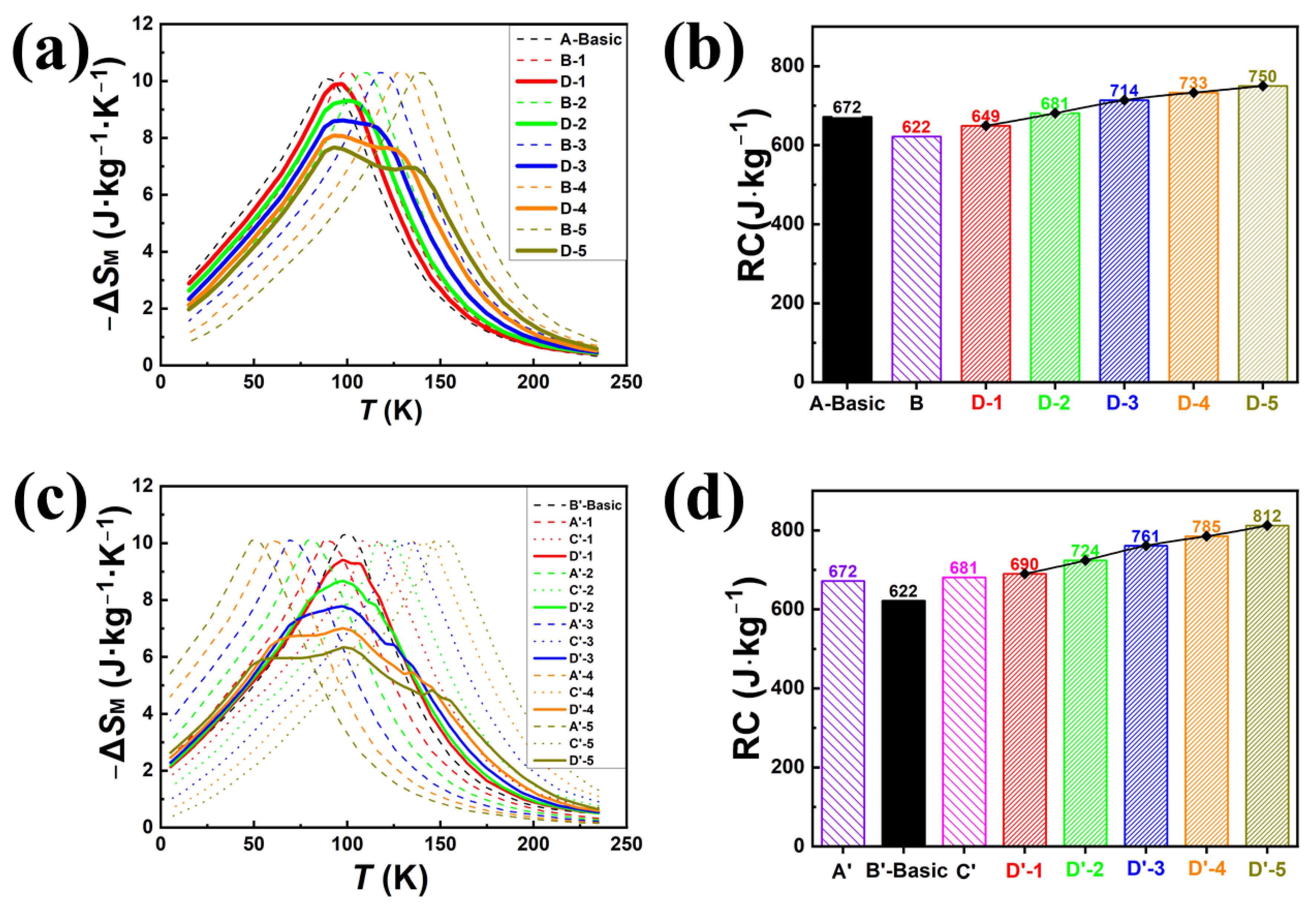 Metals 12 01417 g004 550