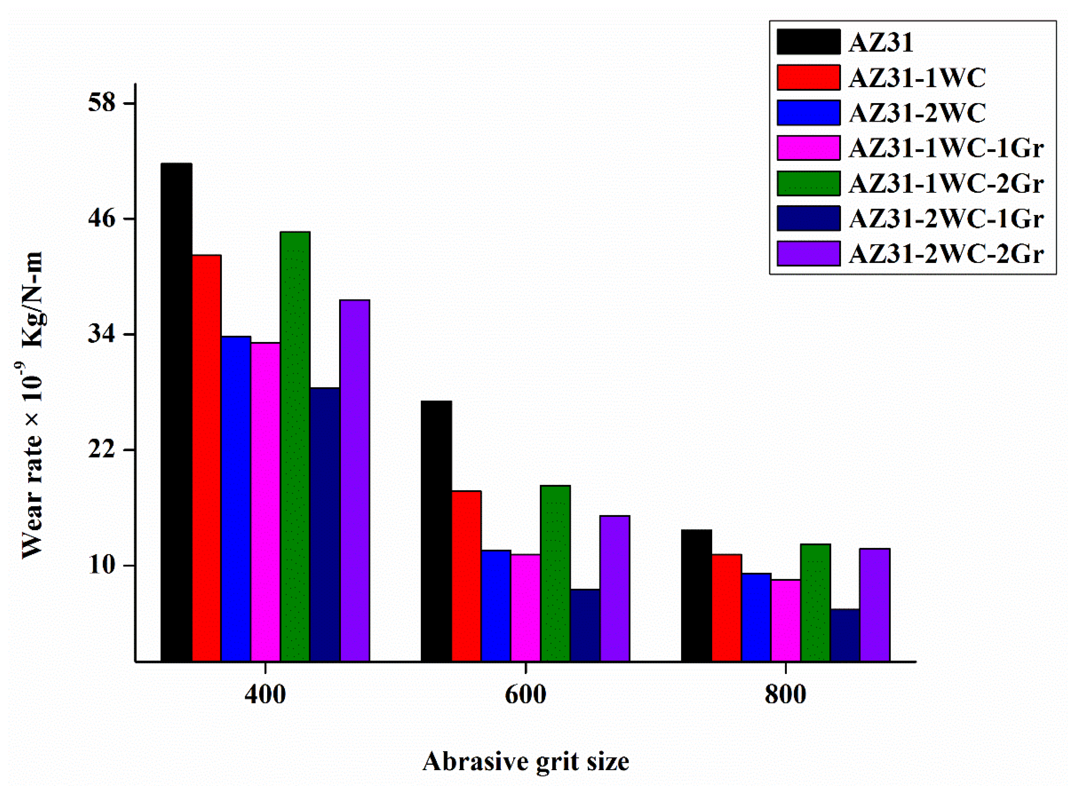 Metals 12 01418 g009