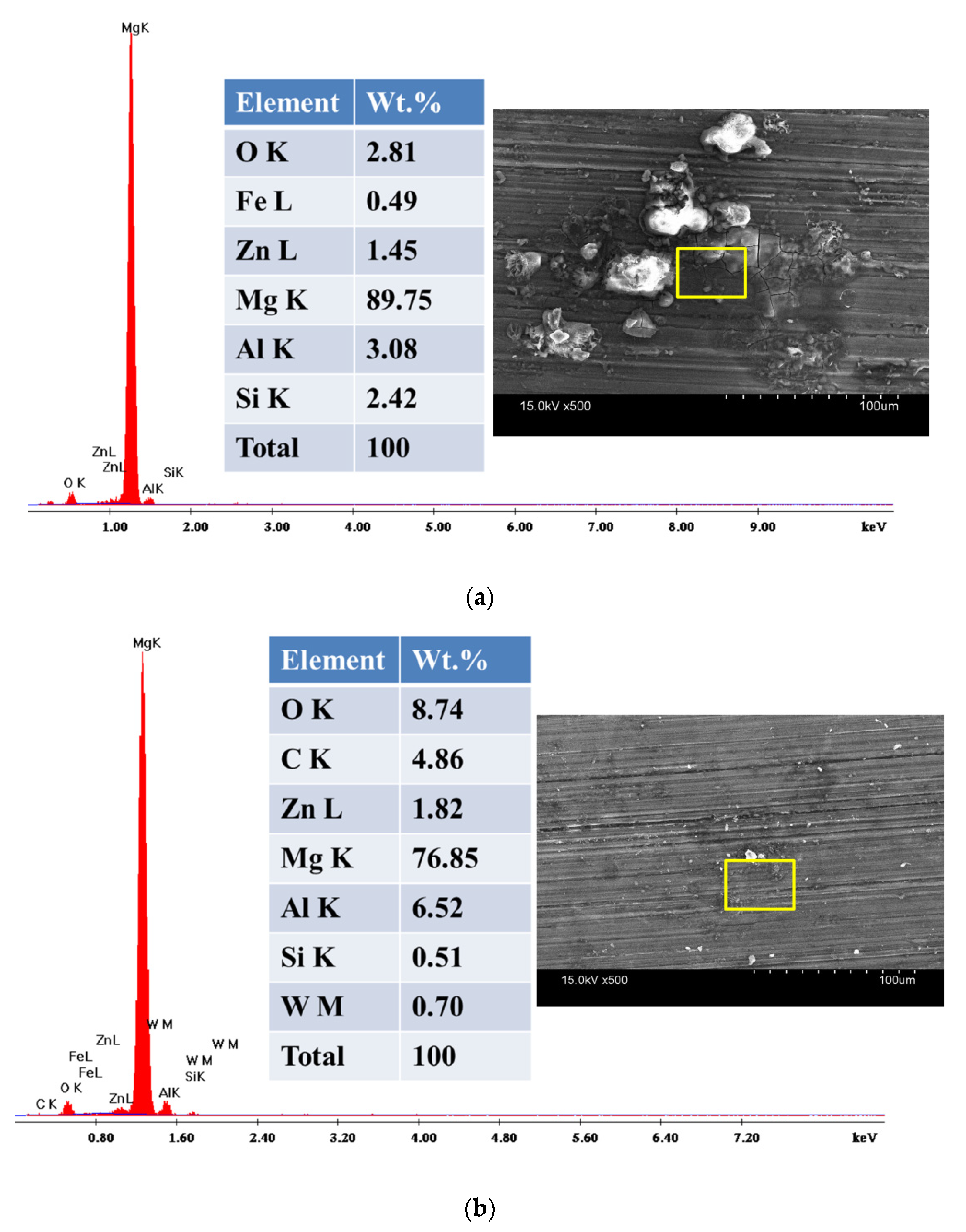 Metals 12 01418 g013a