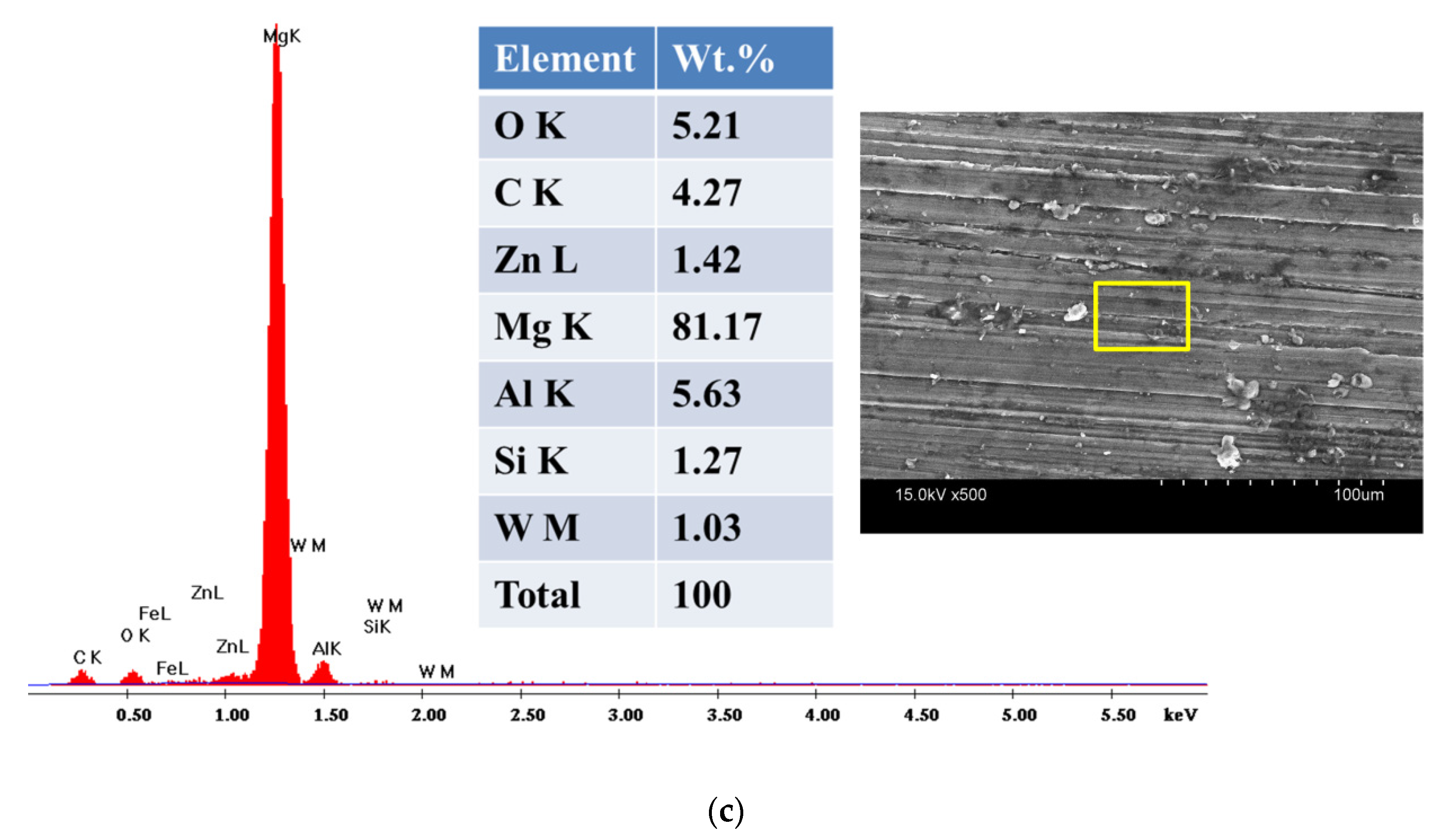 Metals 12 01418 g013b