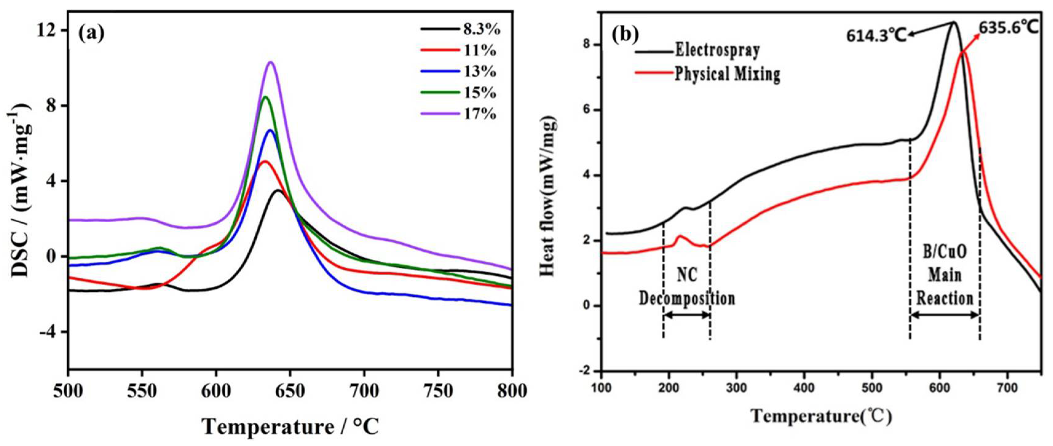 Metals 12 01419 g008 550