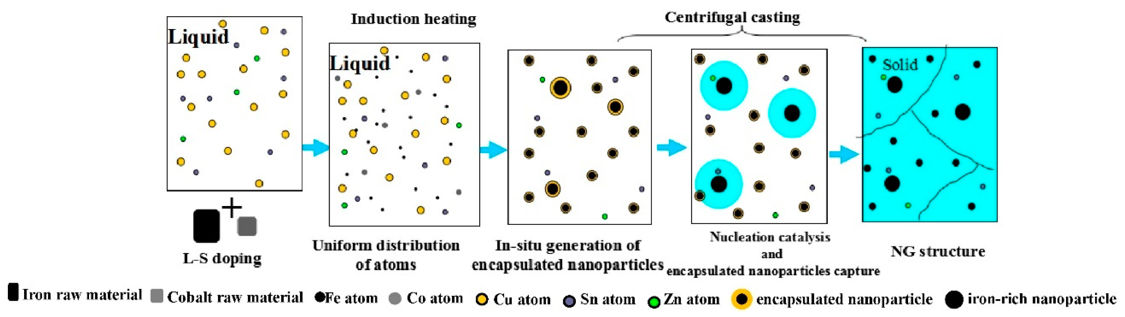 Metals 12 01420 g002 550