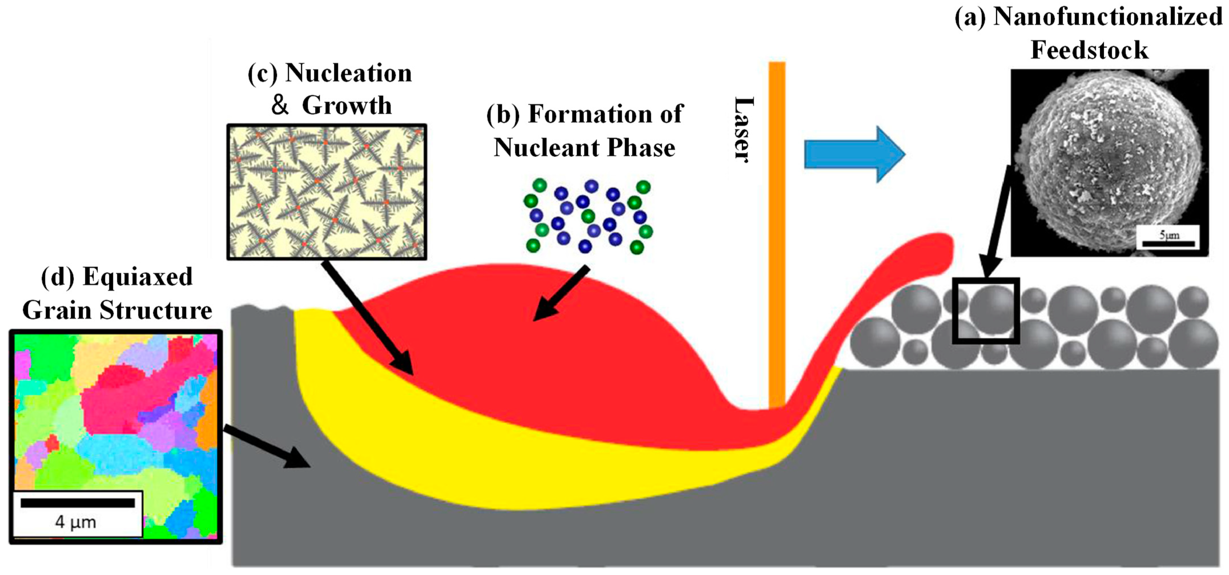 Metals 12 01420 g003 550