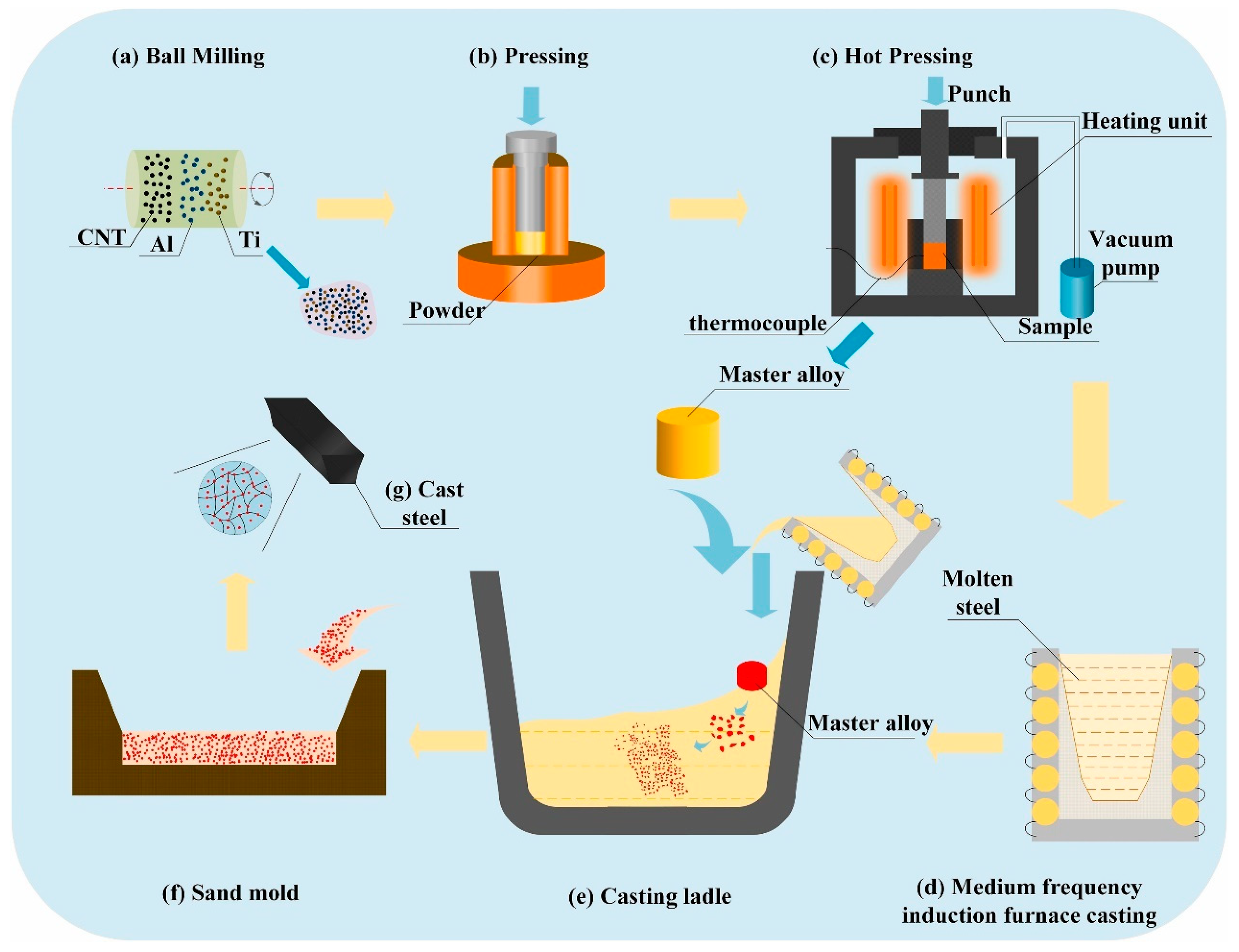 Metals 12 01420 g004 550