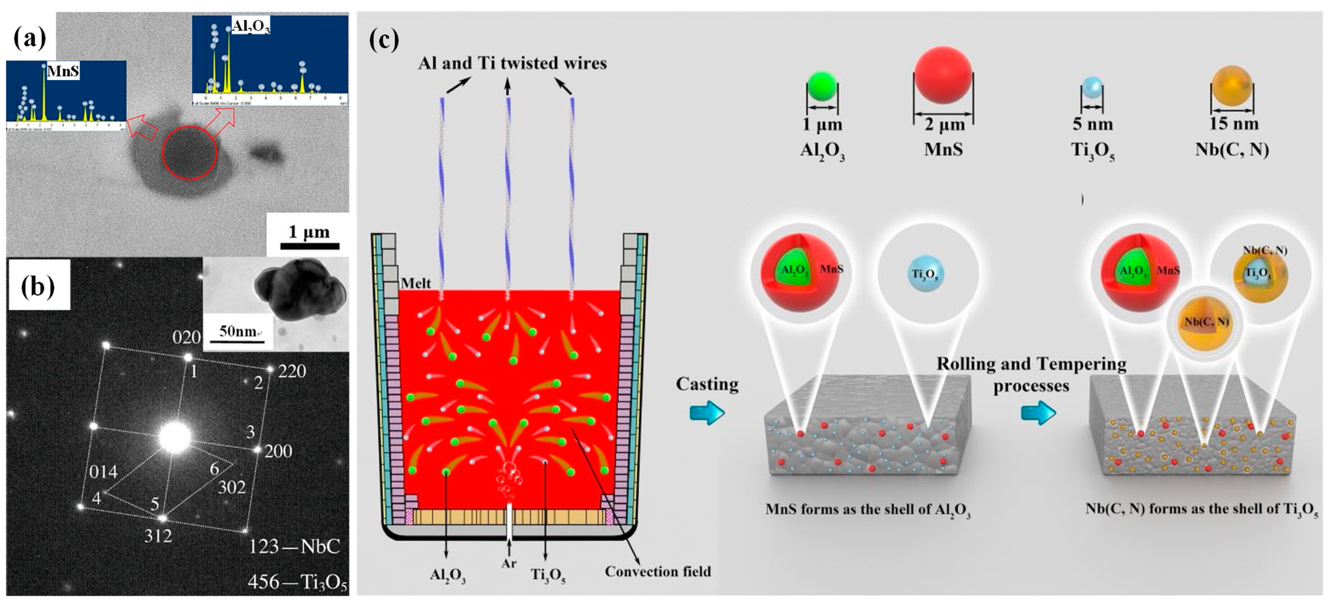 Metals 12 01420 g012 550