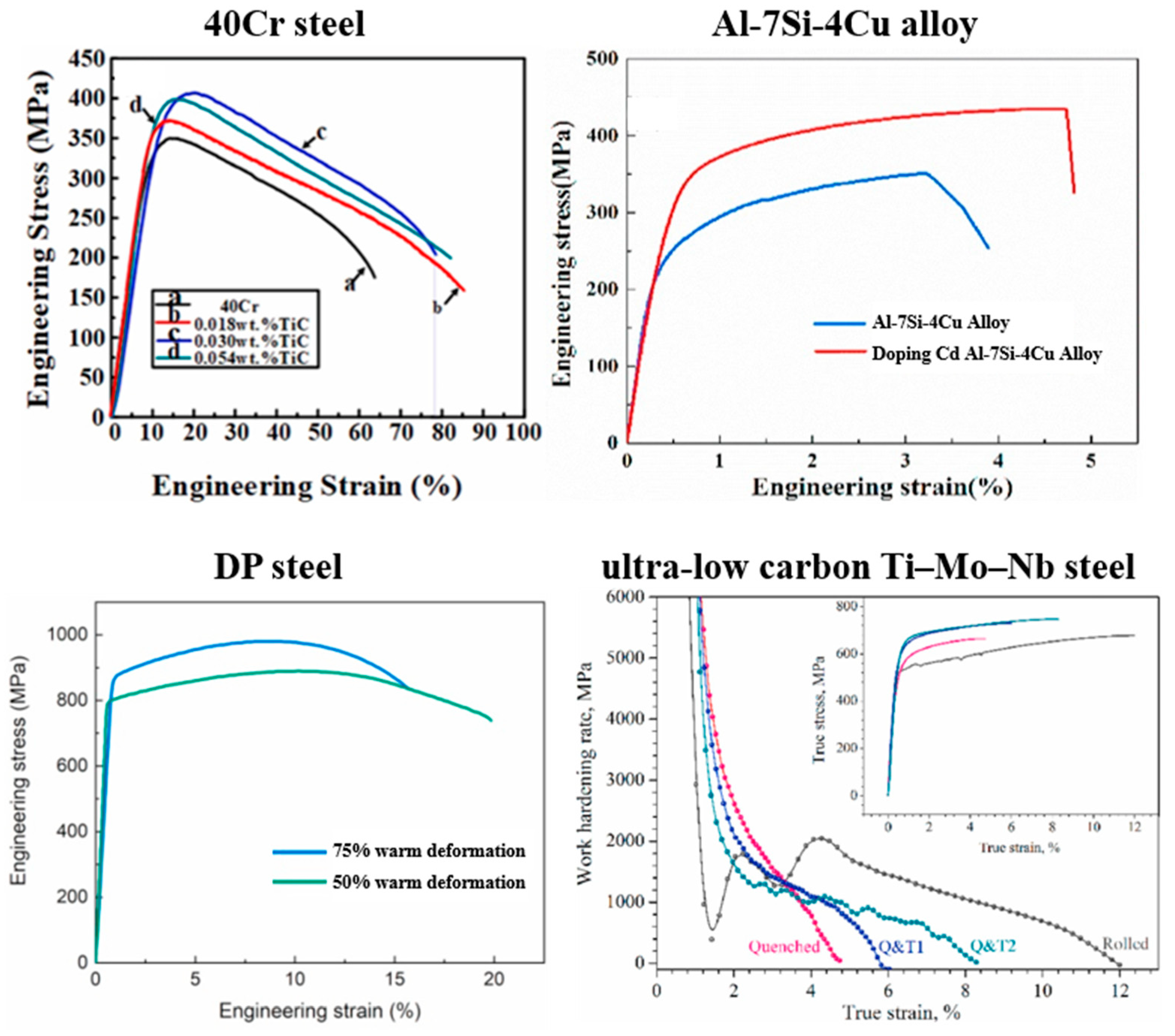 Metals 12 01420 g013 550