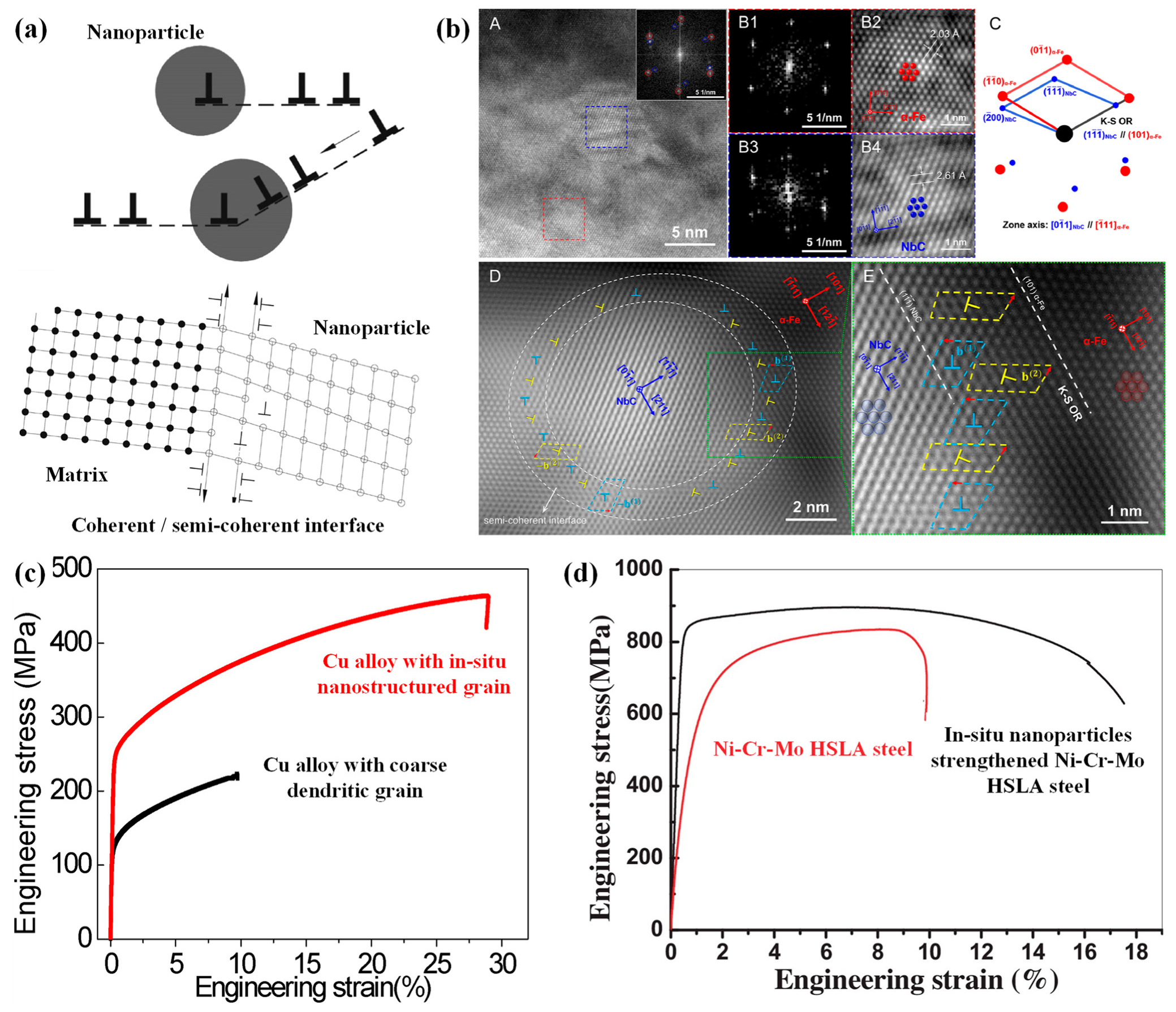 Metals 12 01420 g014 550