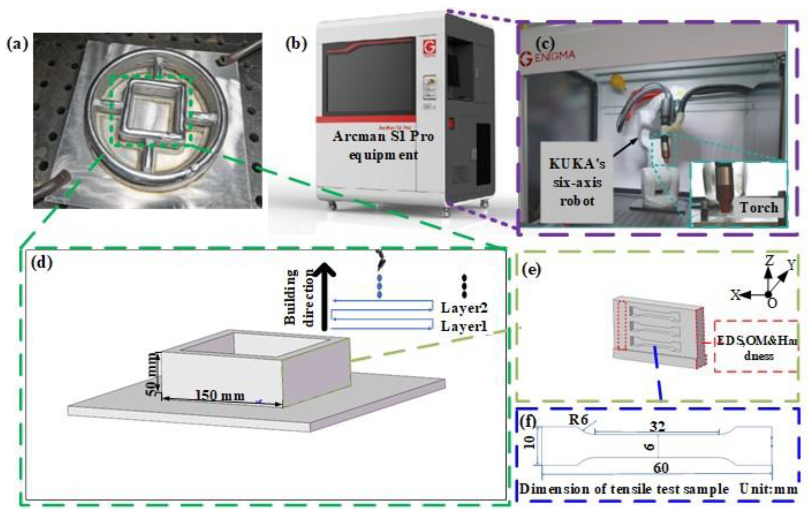 Metals 12 01423 g001 550