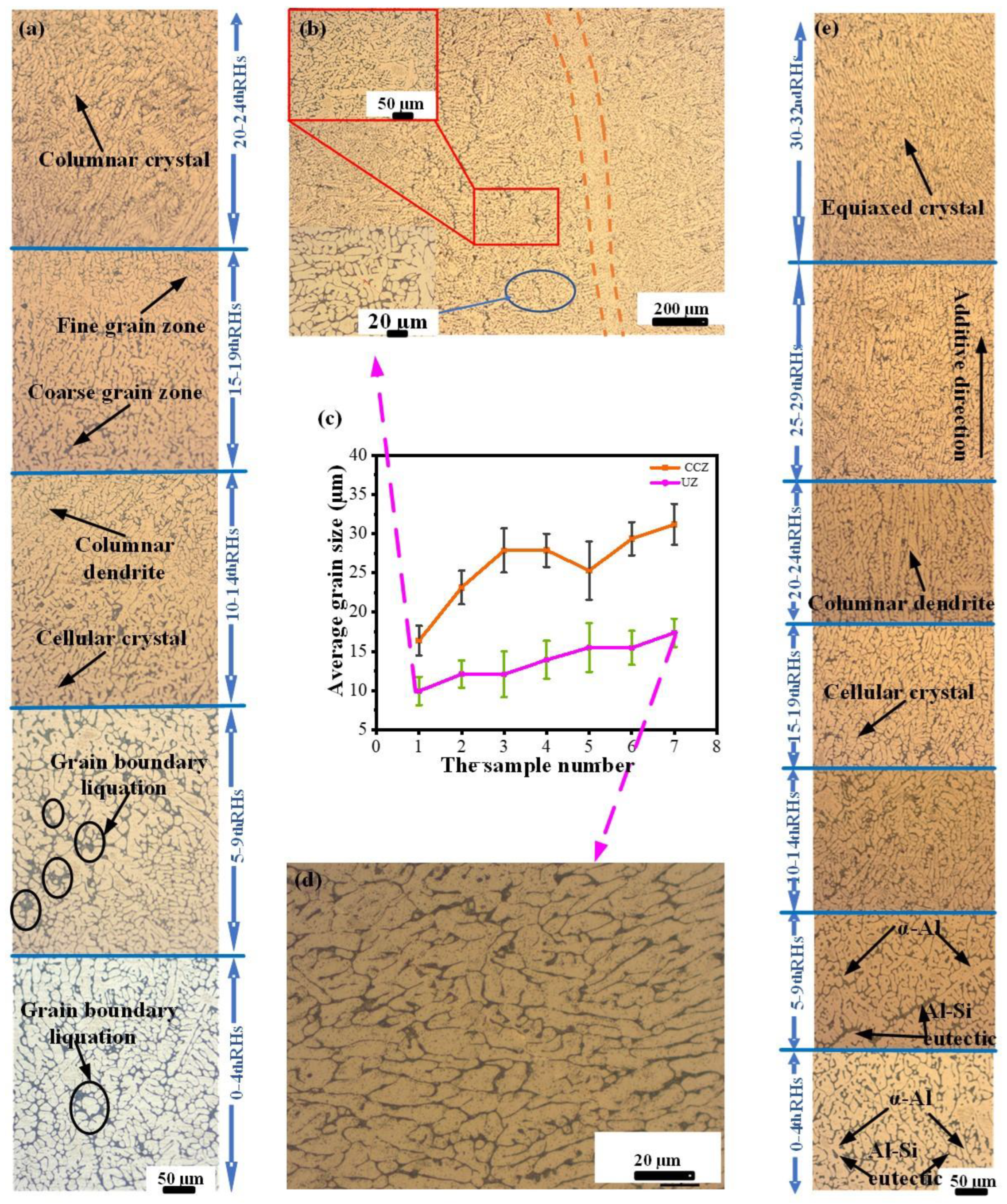 Metals 12 01423 g003 550