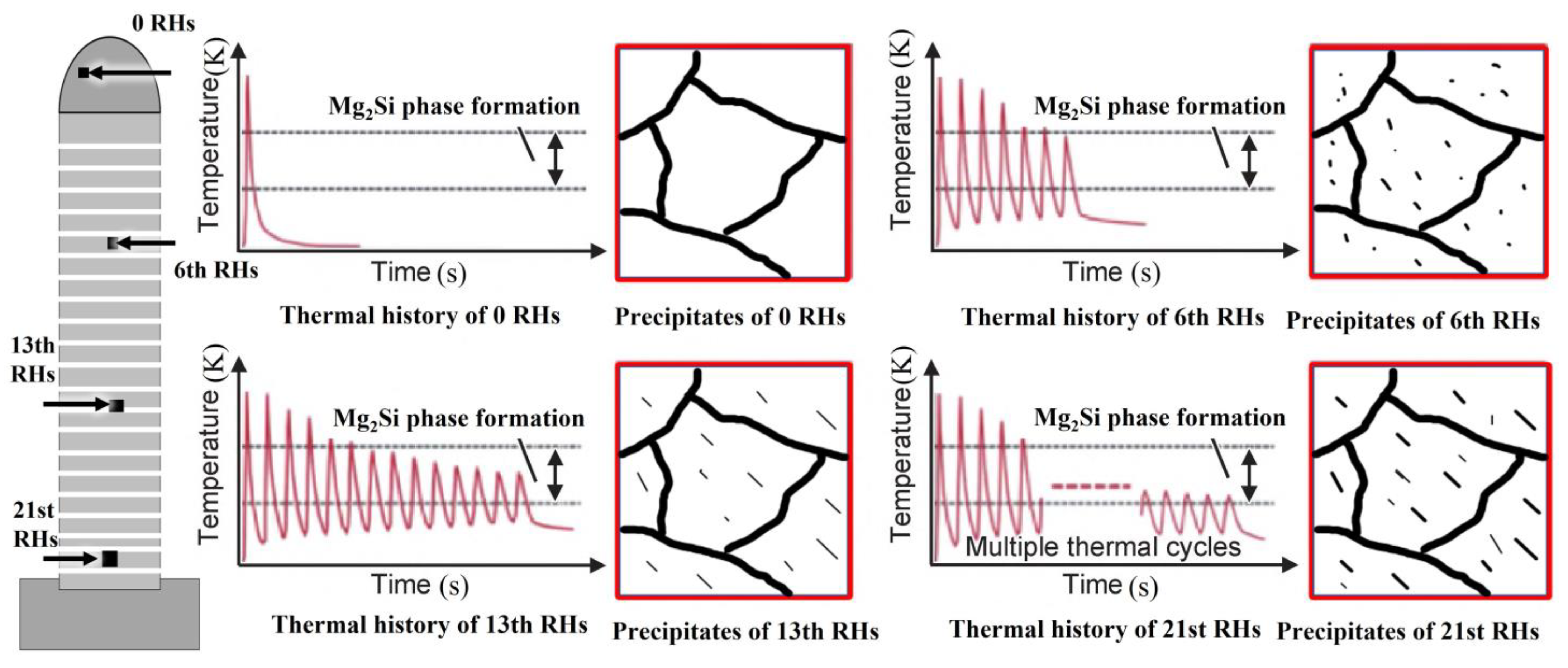 Metals 12 01423 g005 550