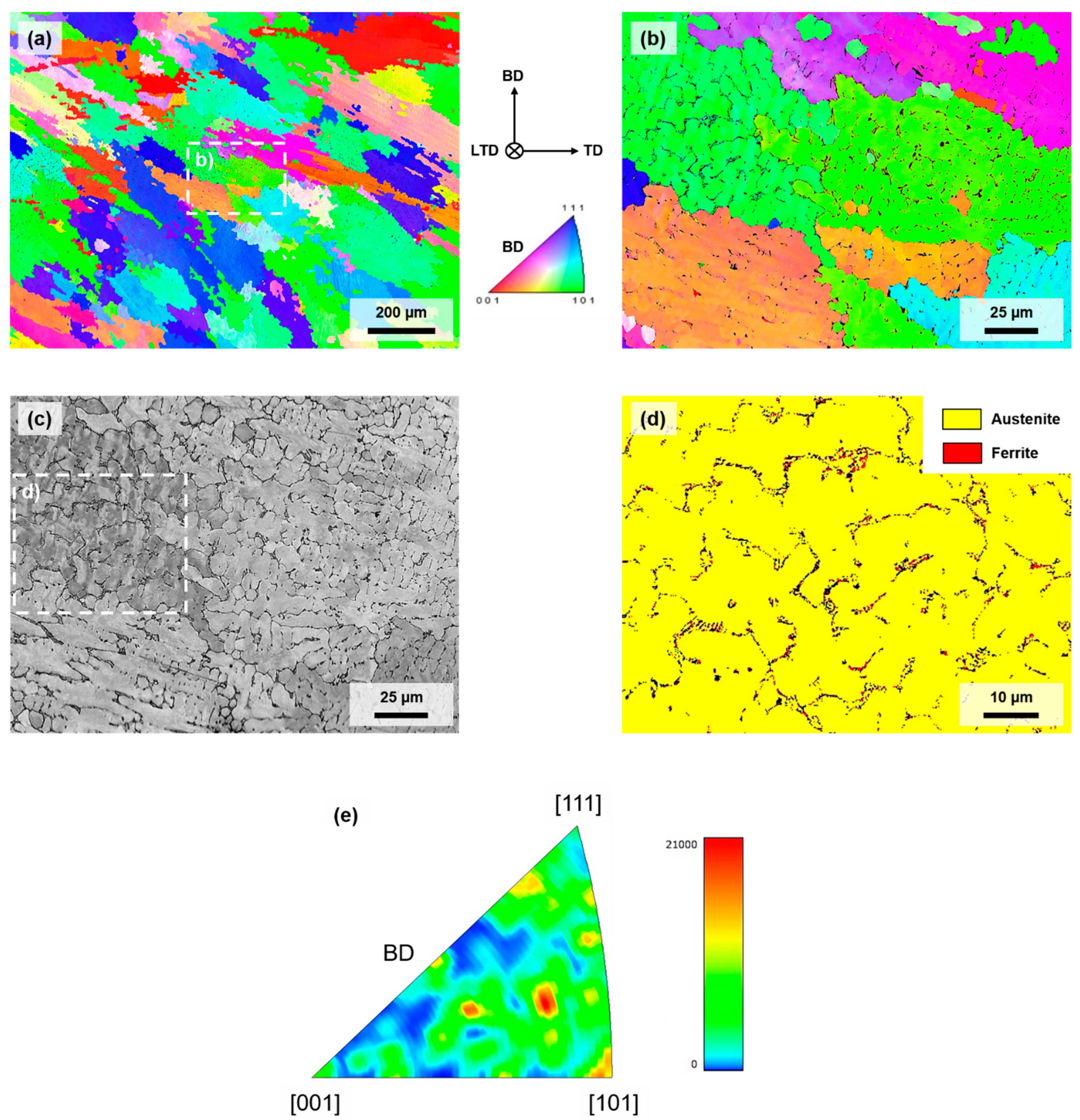 Metals 12 01425 g003 550