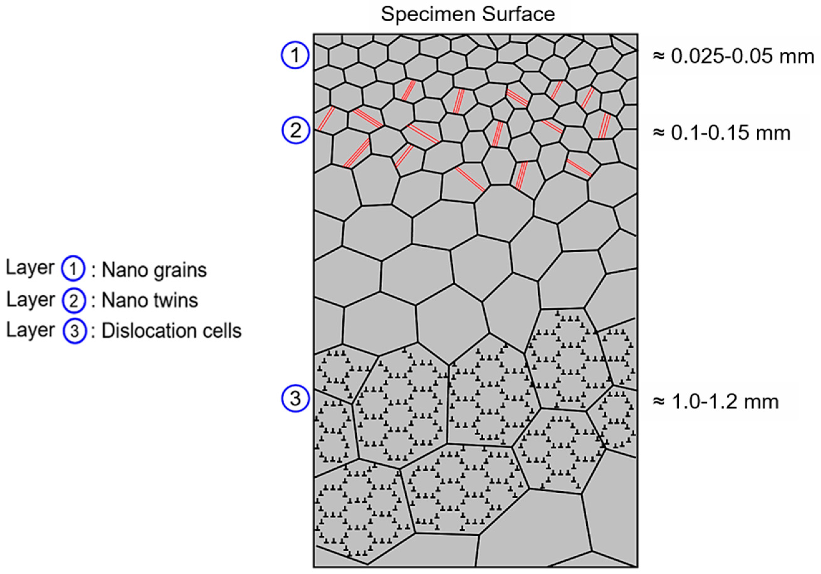 Metals 12 01425 g006 550