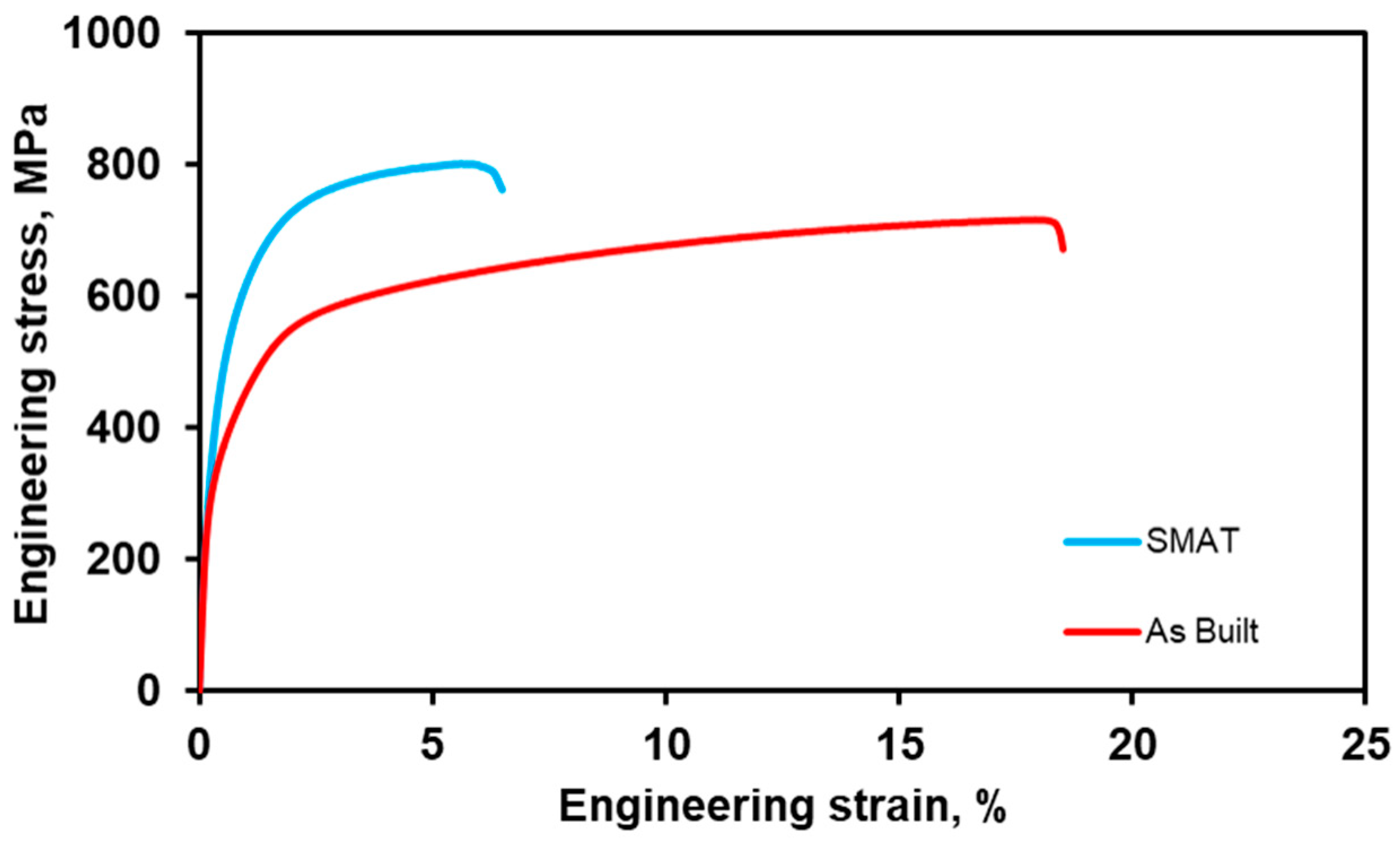 Metals 12 01425 g008 550