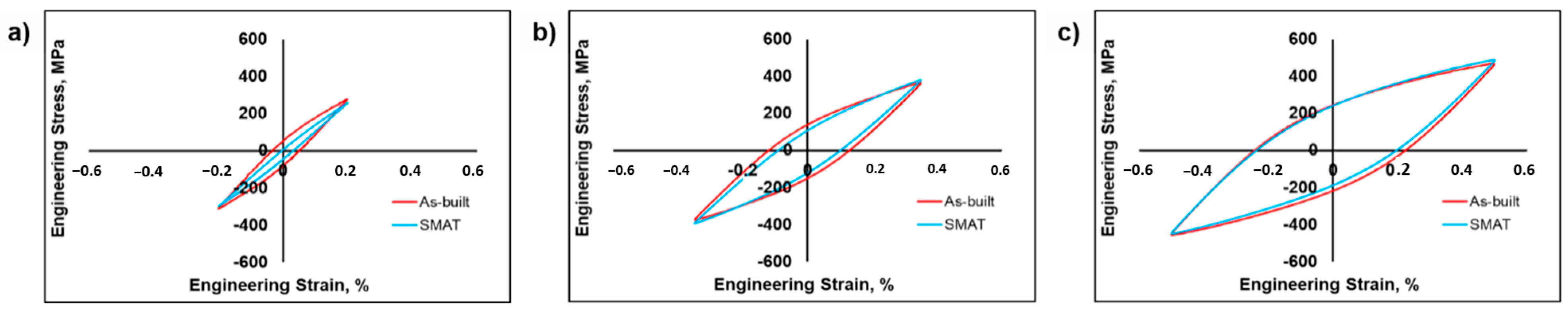 Metals 12 01425 g010 550