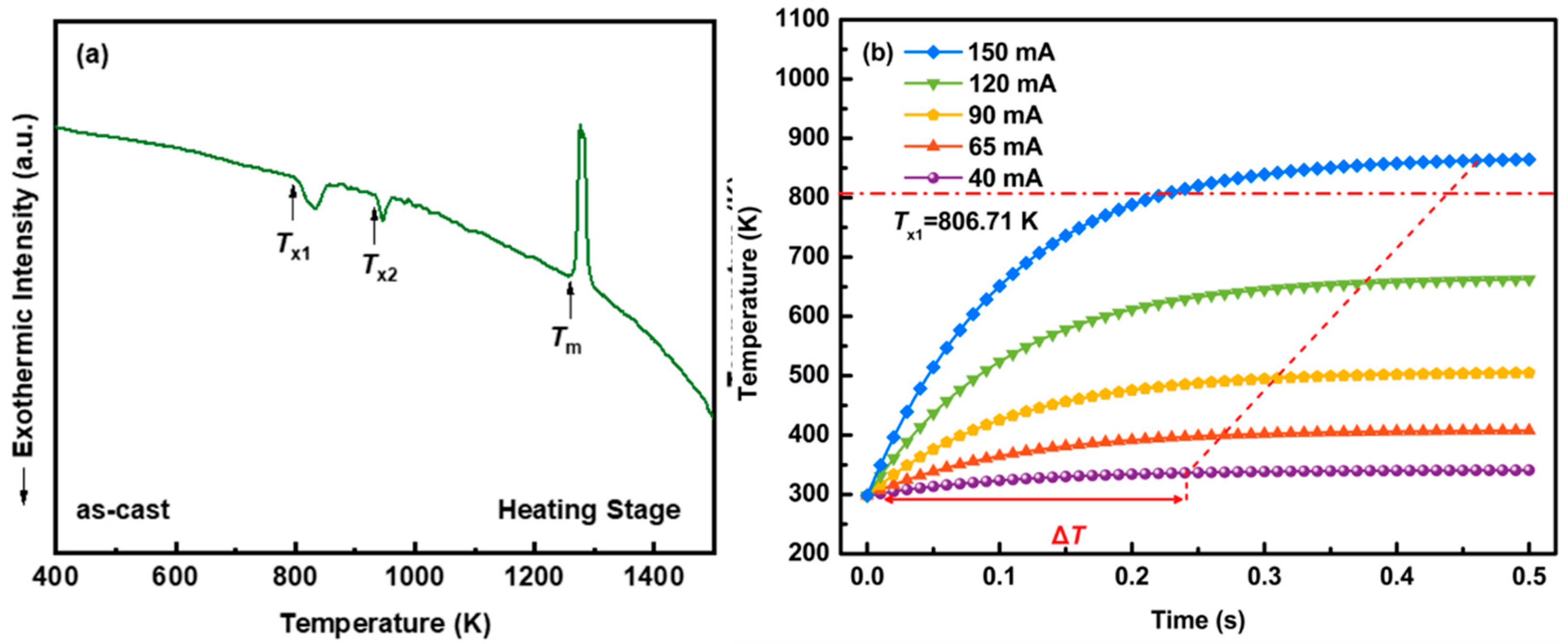 Metals 12 01427 g002 Metals 12 01427 g002