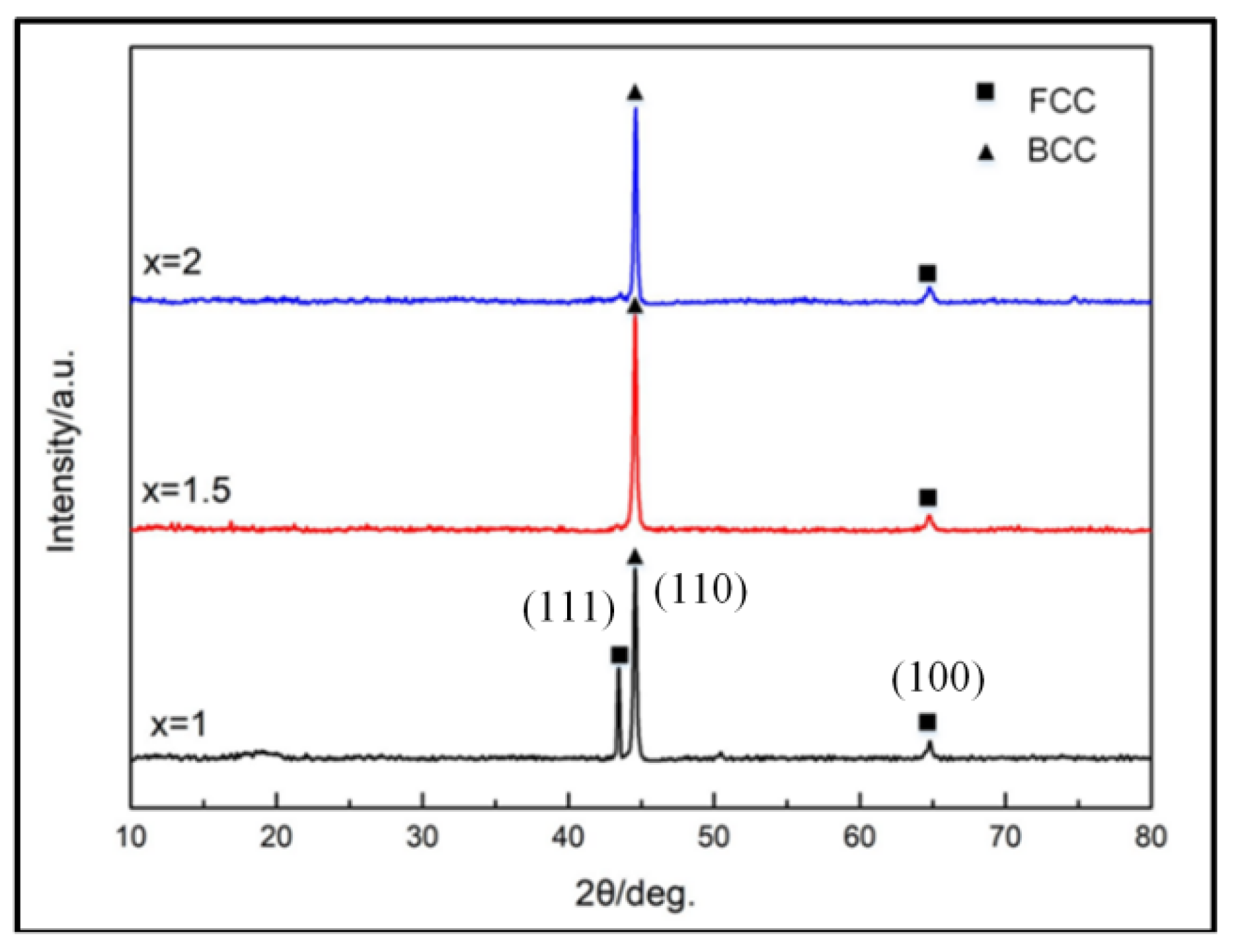 Metals 12 01428 g008