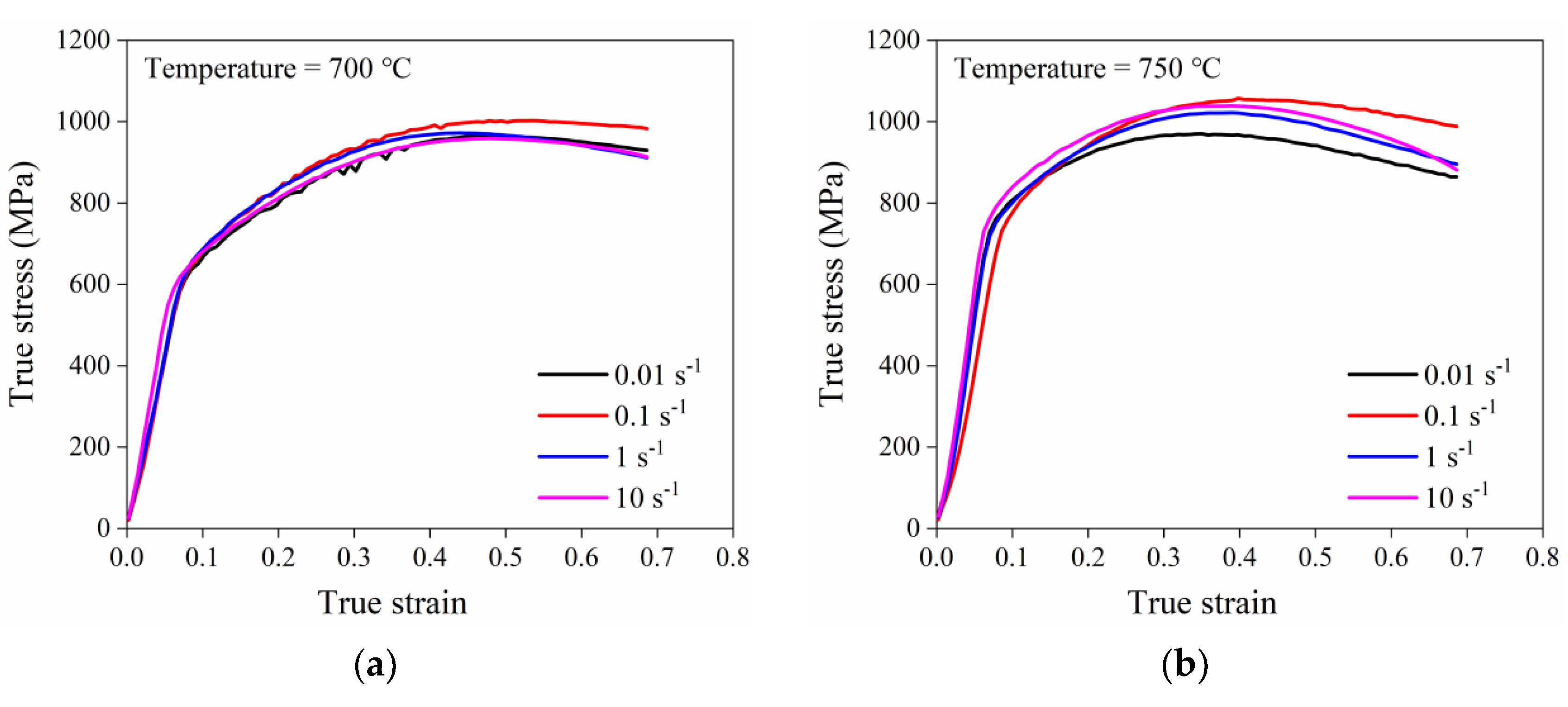 Metals 12 01429 g002a 550