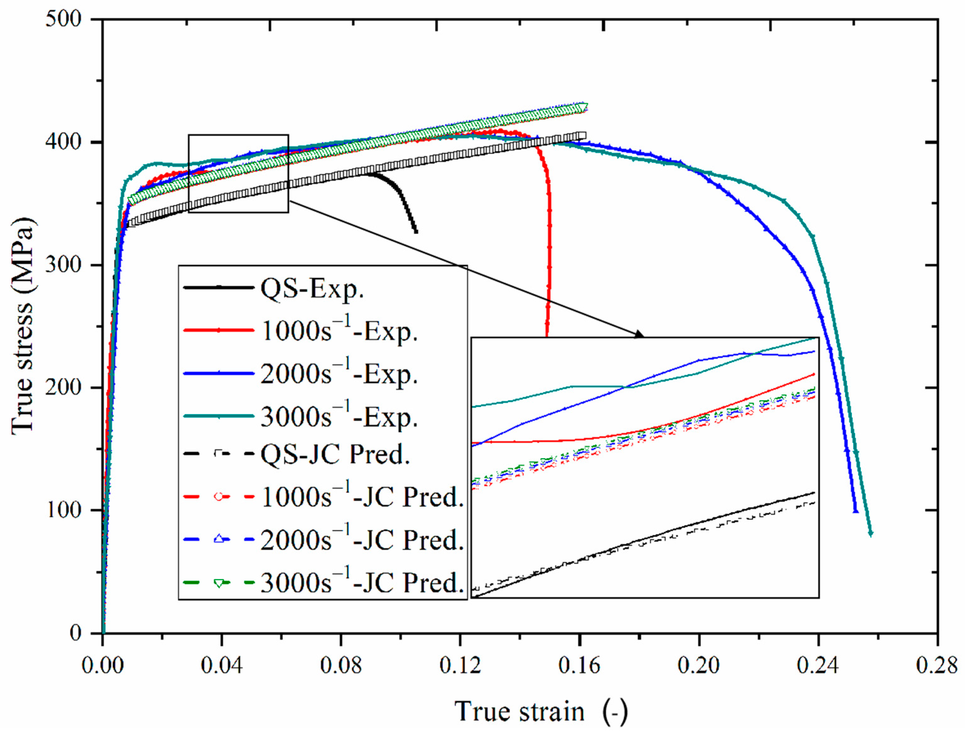 Metals 12 01430 g006 550