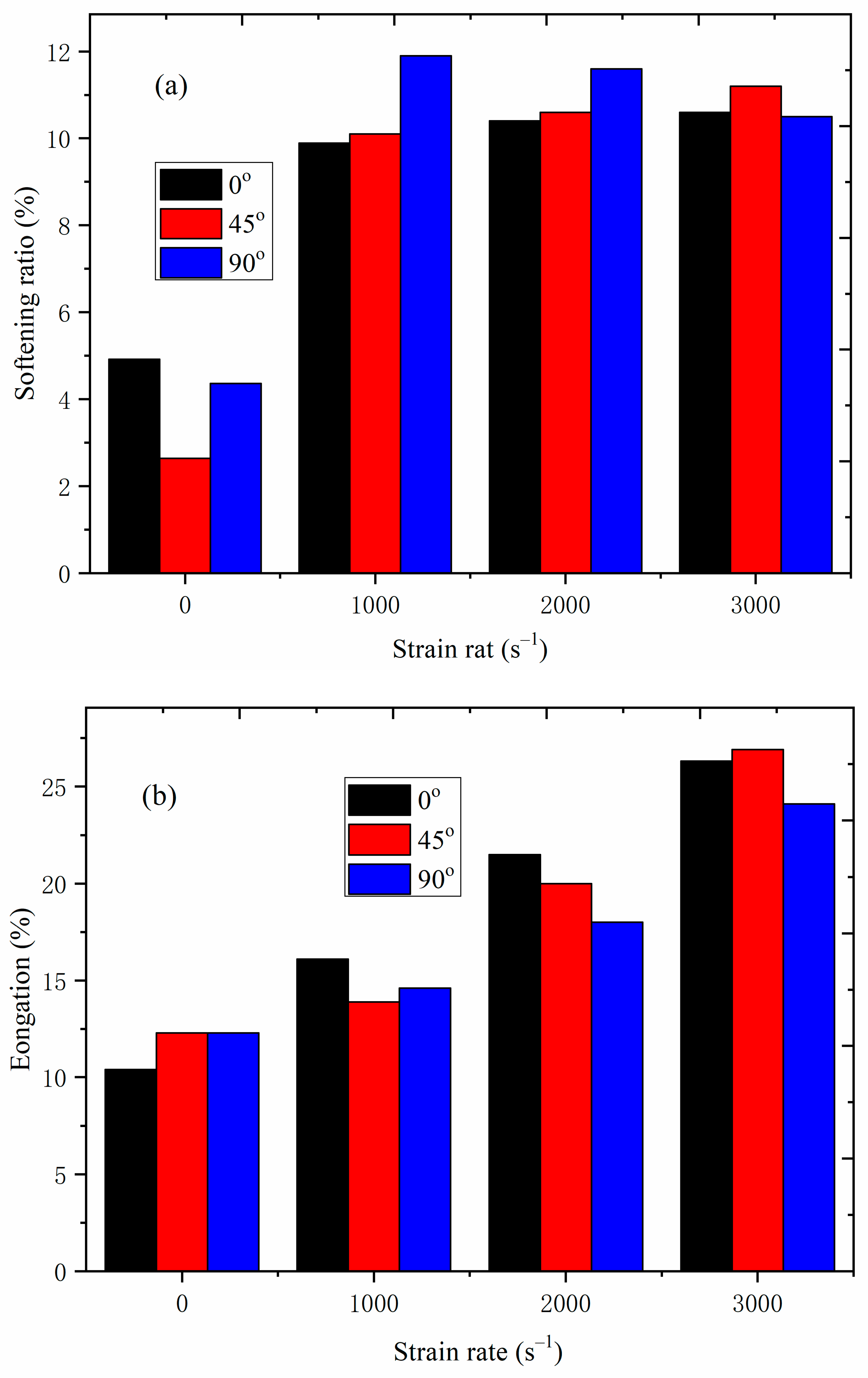 Metals 12 01430 g007 550