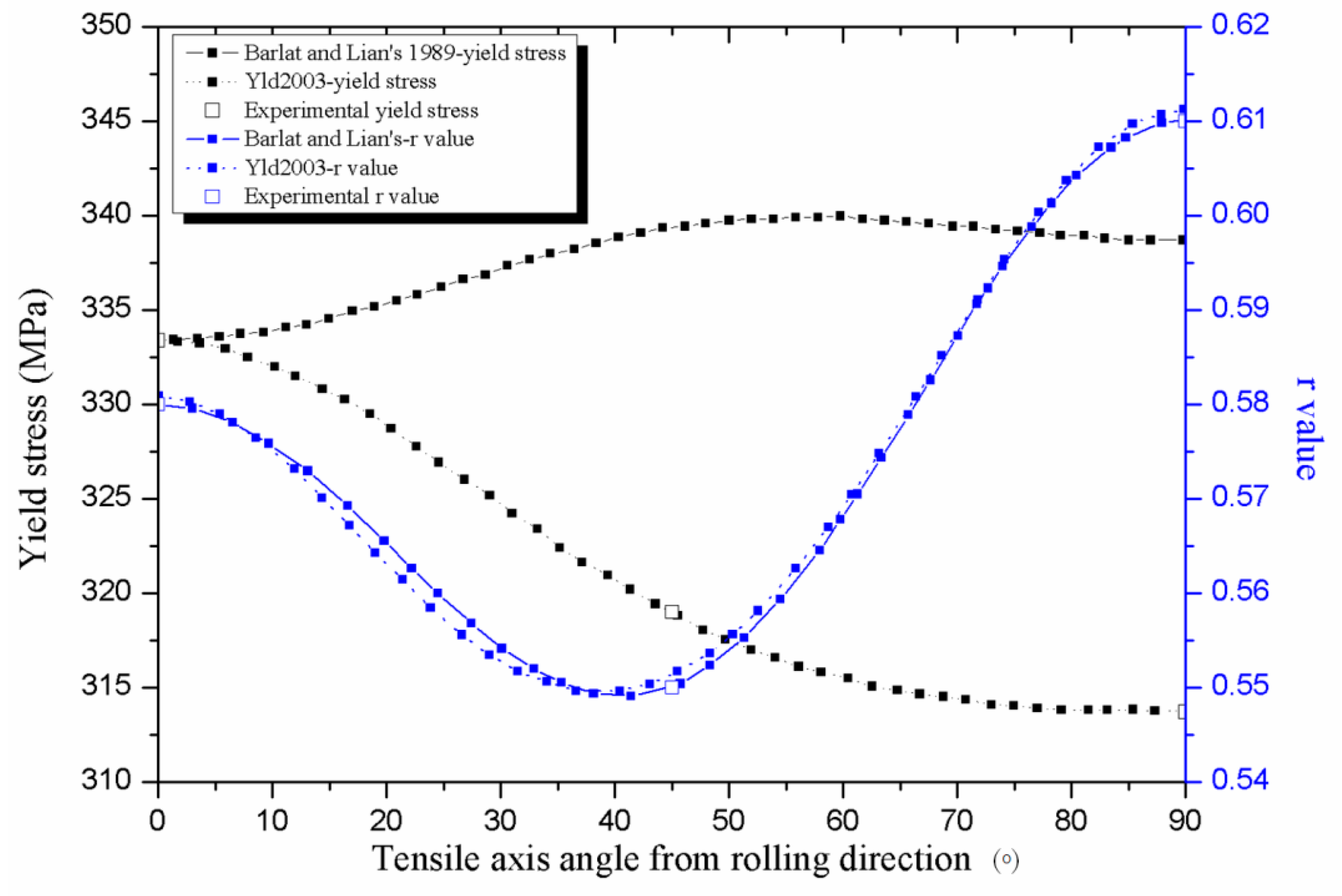 Metals 12 01430 g008 550