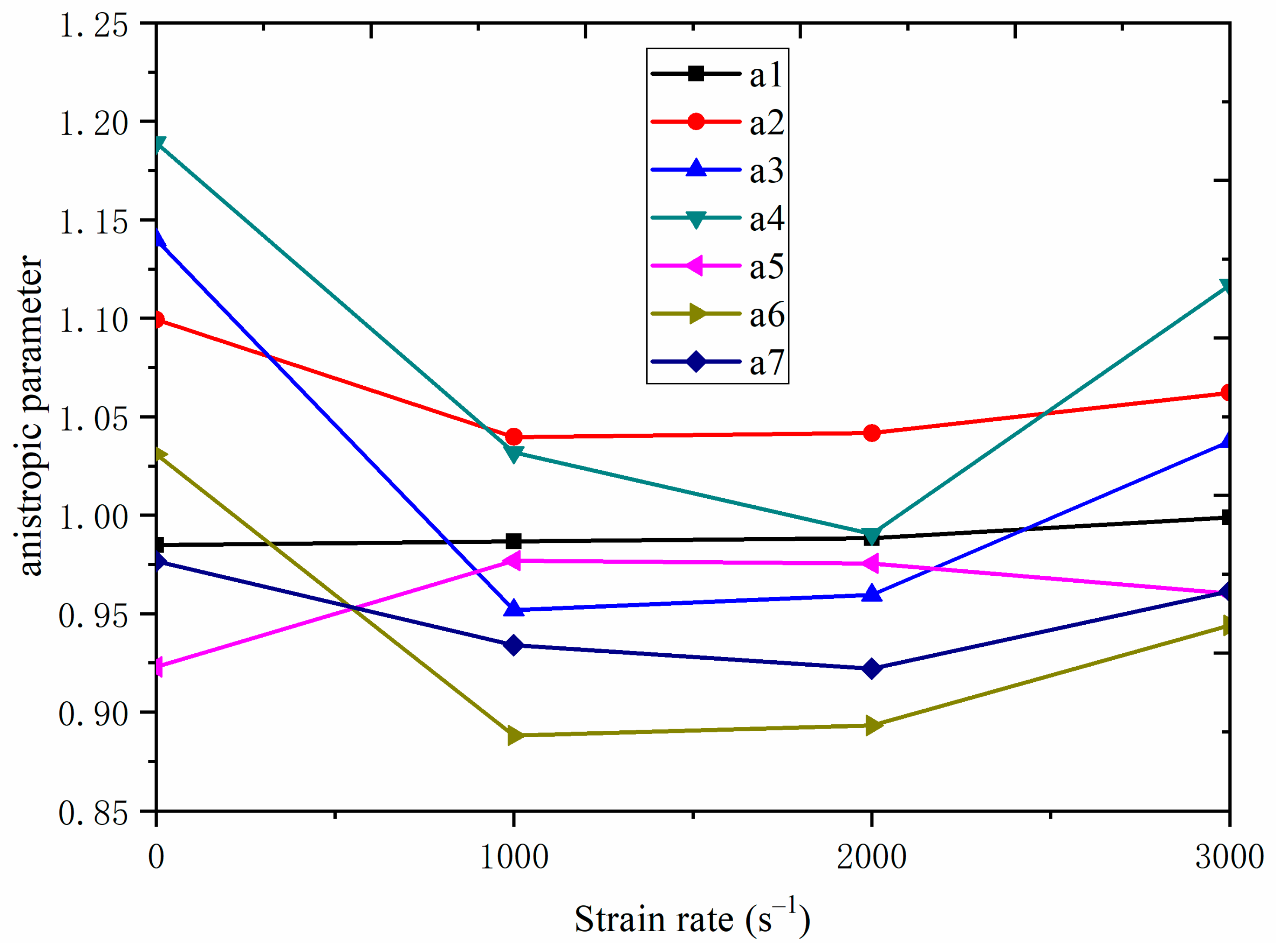 Metals 12 01430 g009 550