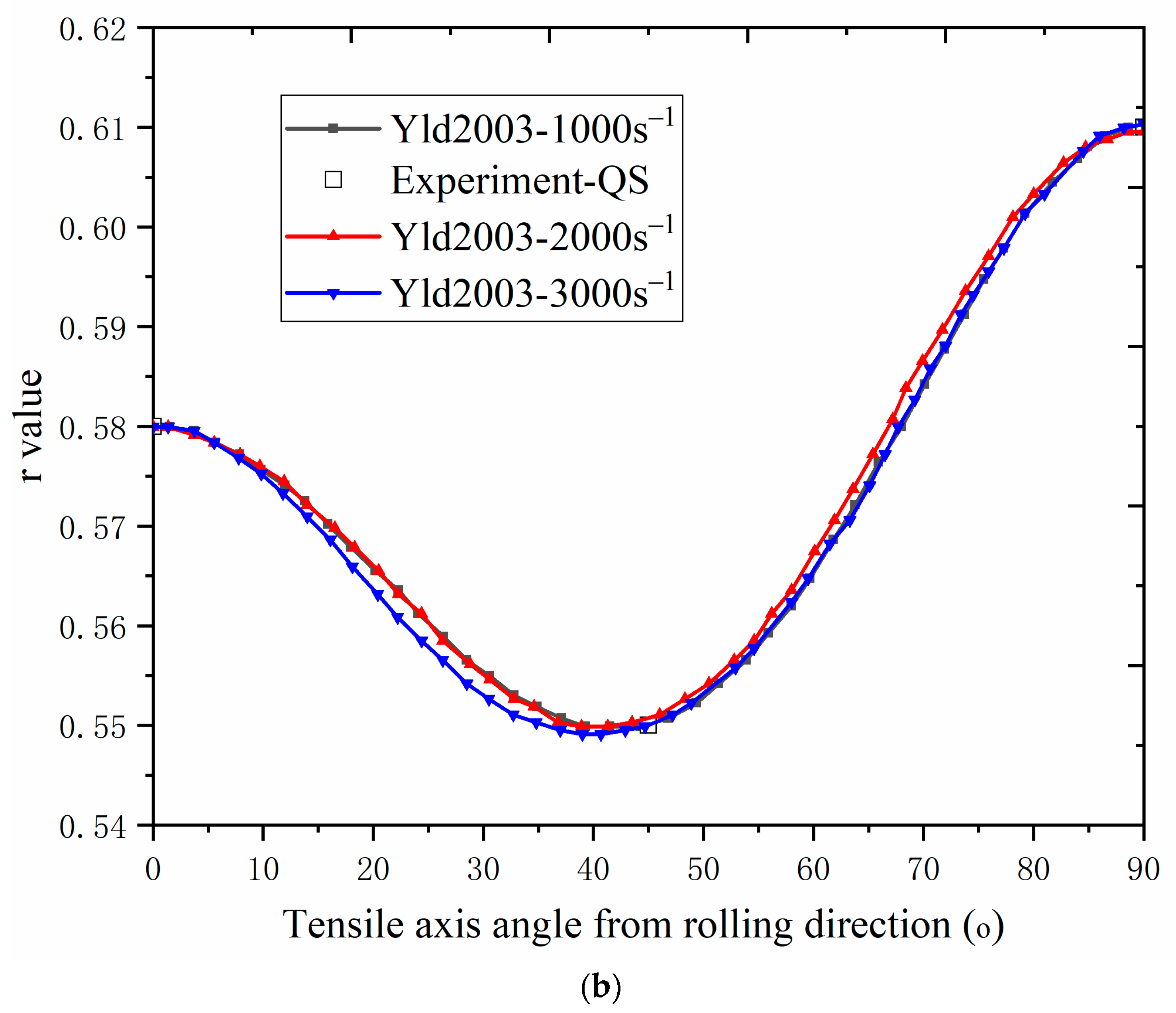 Metals 12 01430 g010b 550