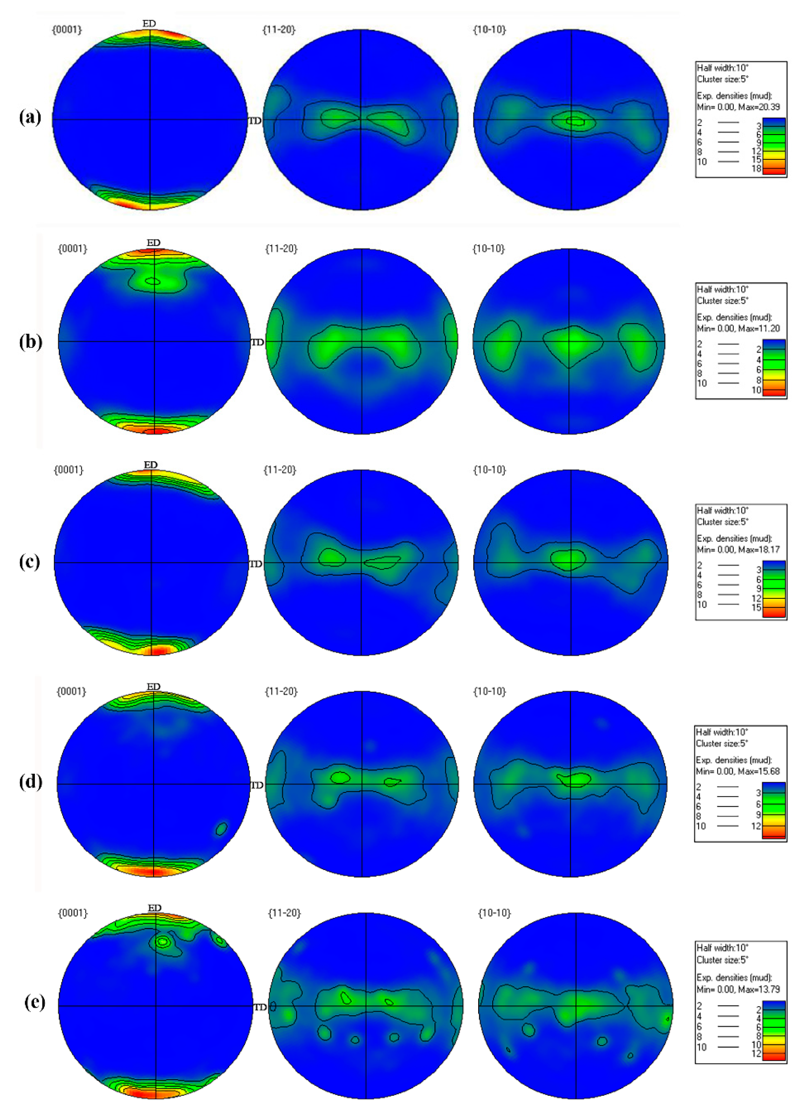 Metals 12 01431 g009 550