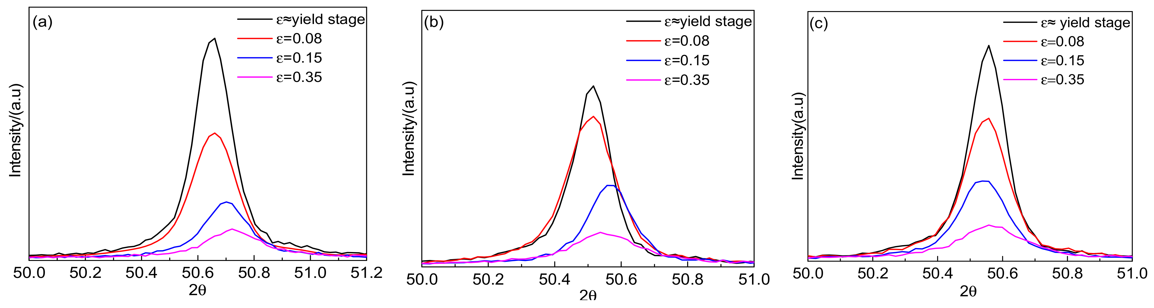 Metals 12 01436 g004 550