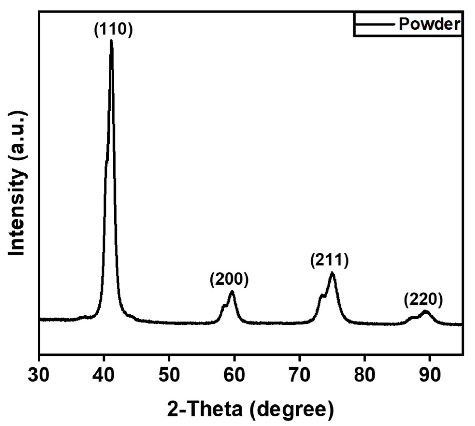Metals 12 01437 g001 550
