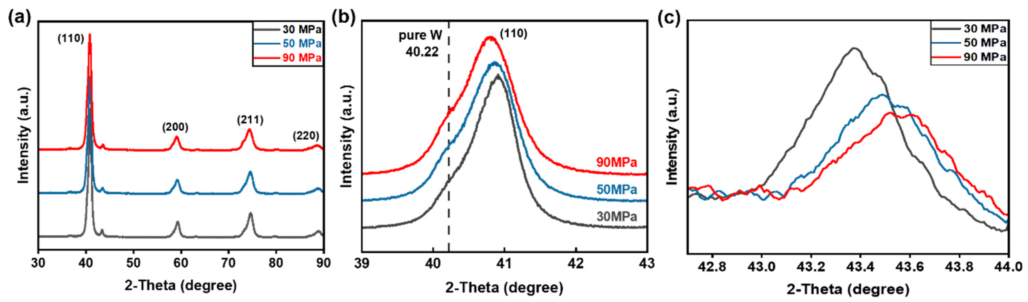 Metals 12 01437 g005 550