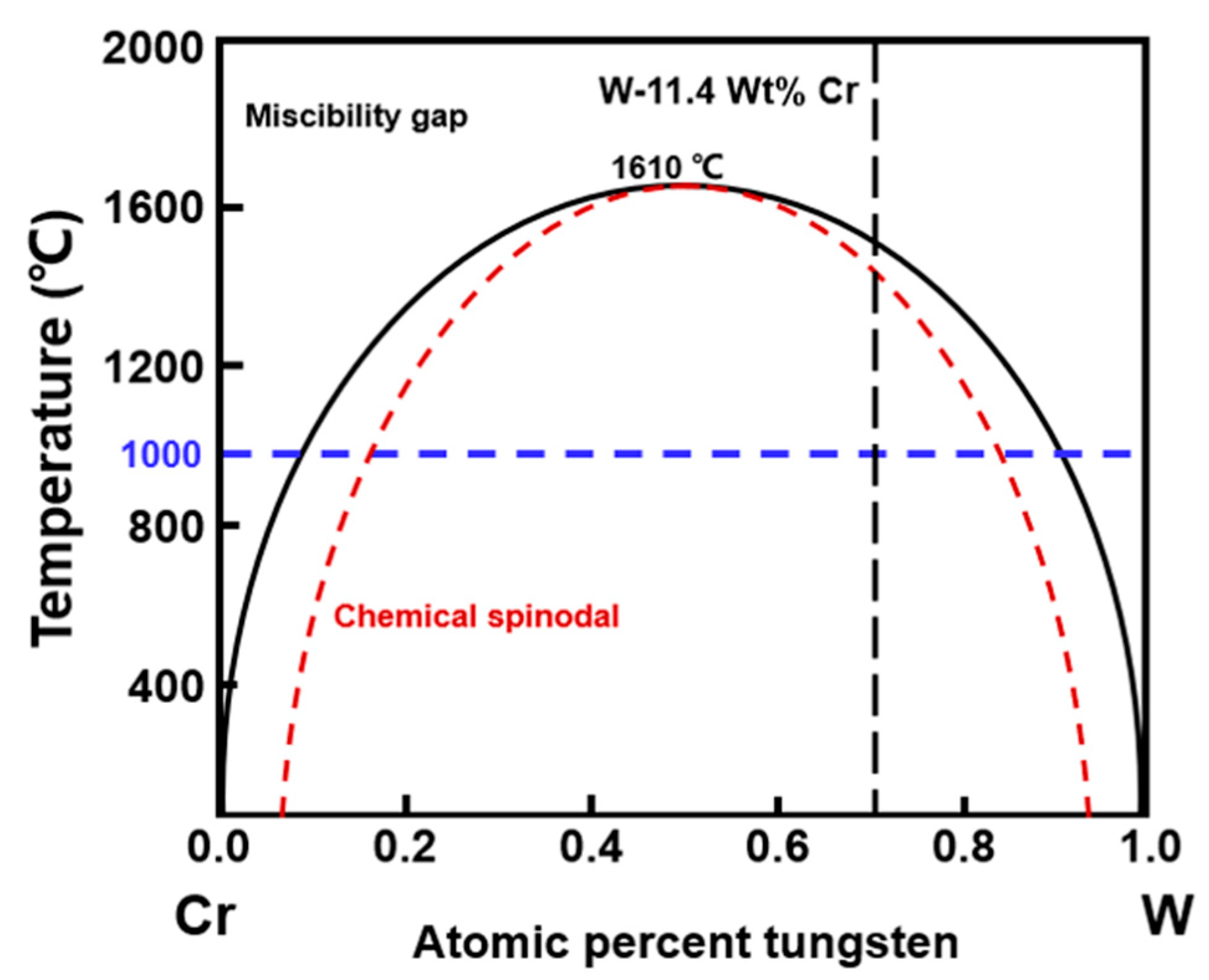 Metals 12 01437 g006 550