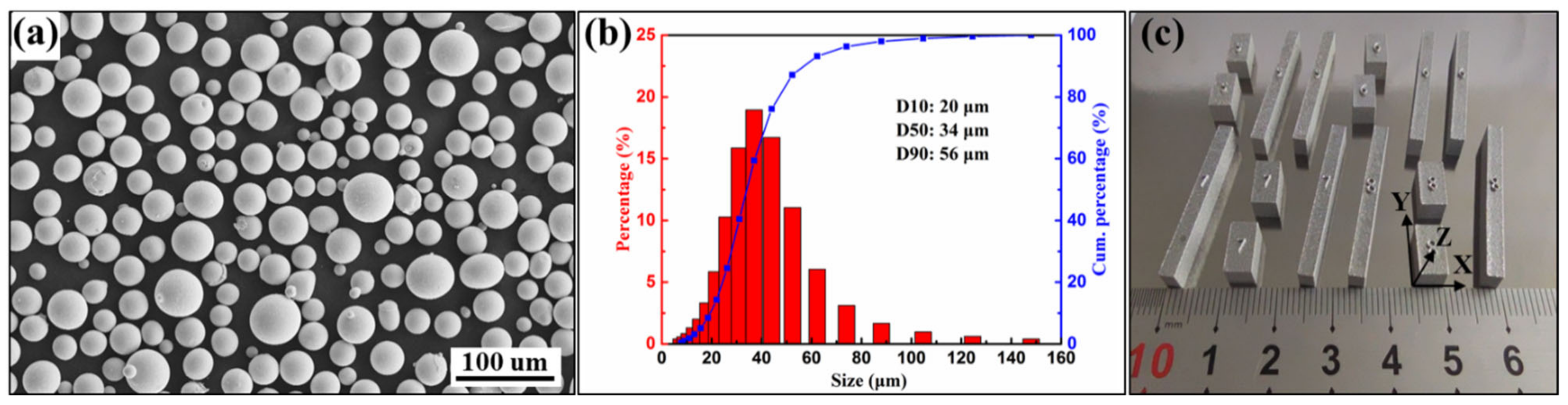 Metals 12 01438 g001
