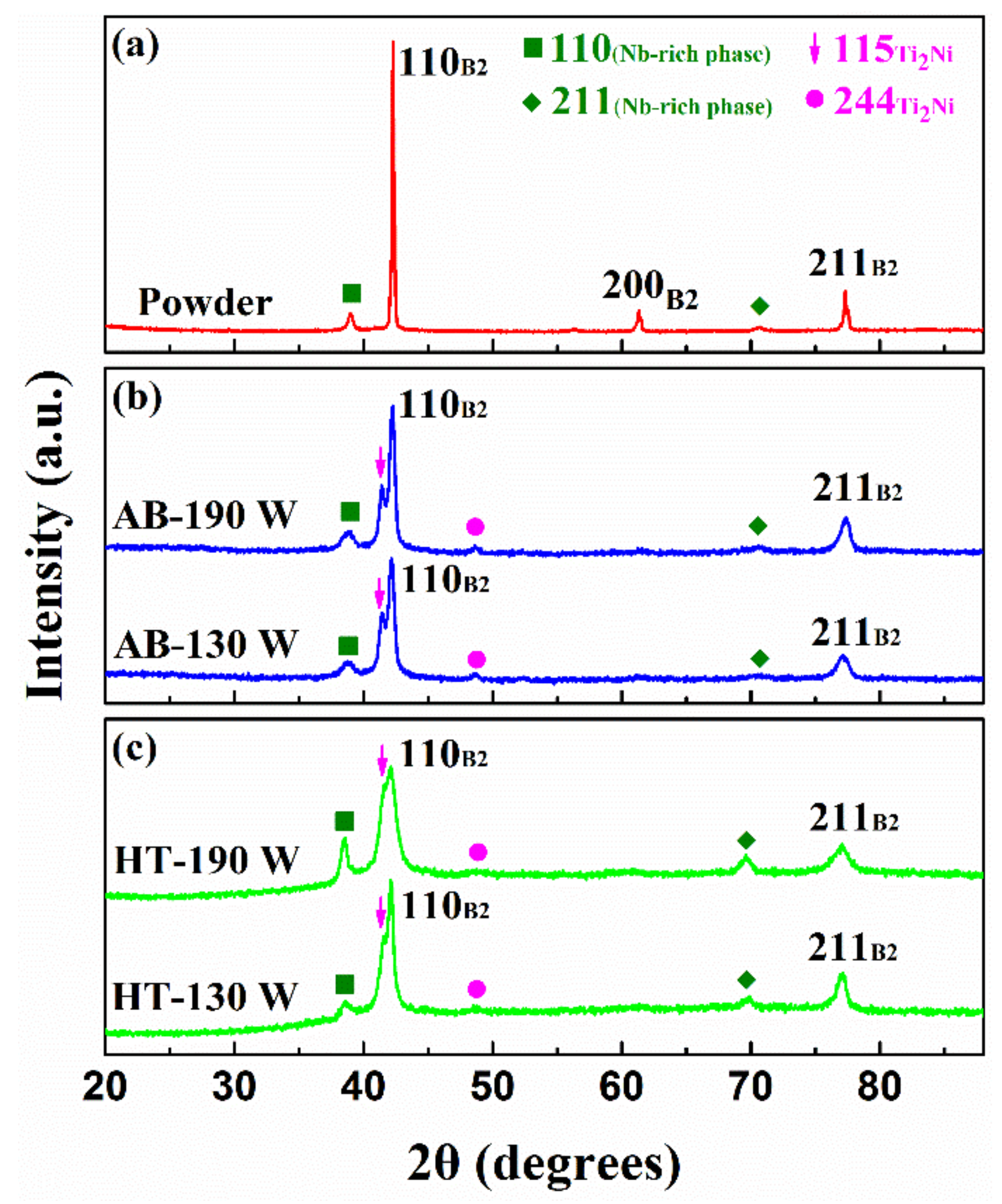 Metals 12 01438 g004