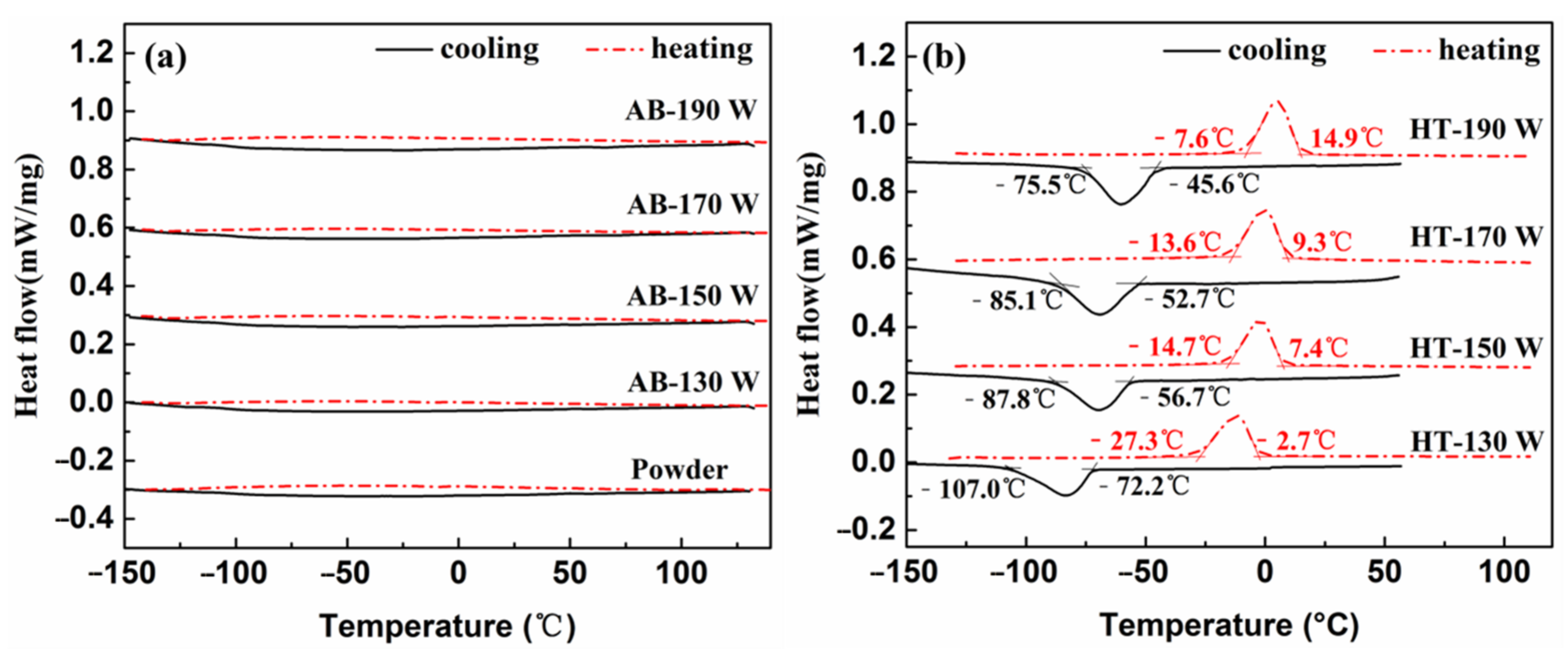 Metals 12 01438 g005