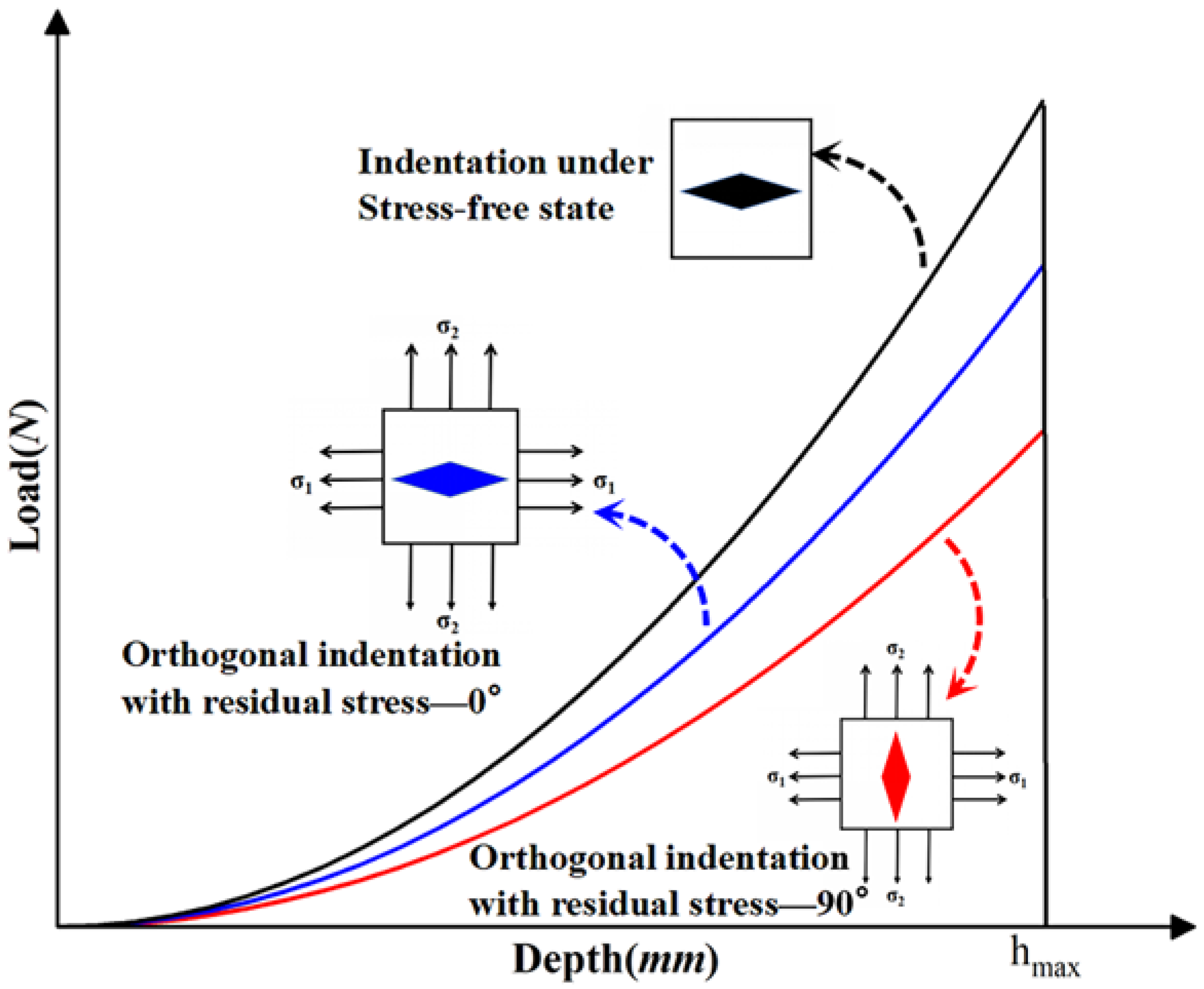 Metals 12 01439 g001 550