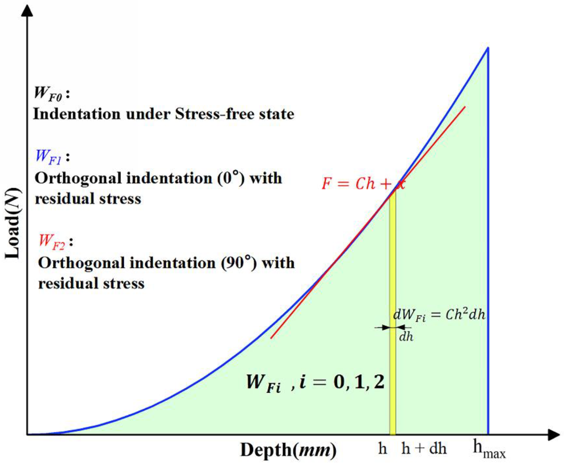 Metals 12 01439 g002 550
