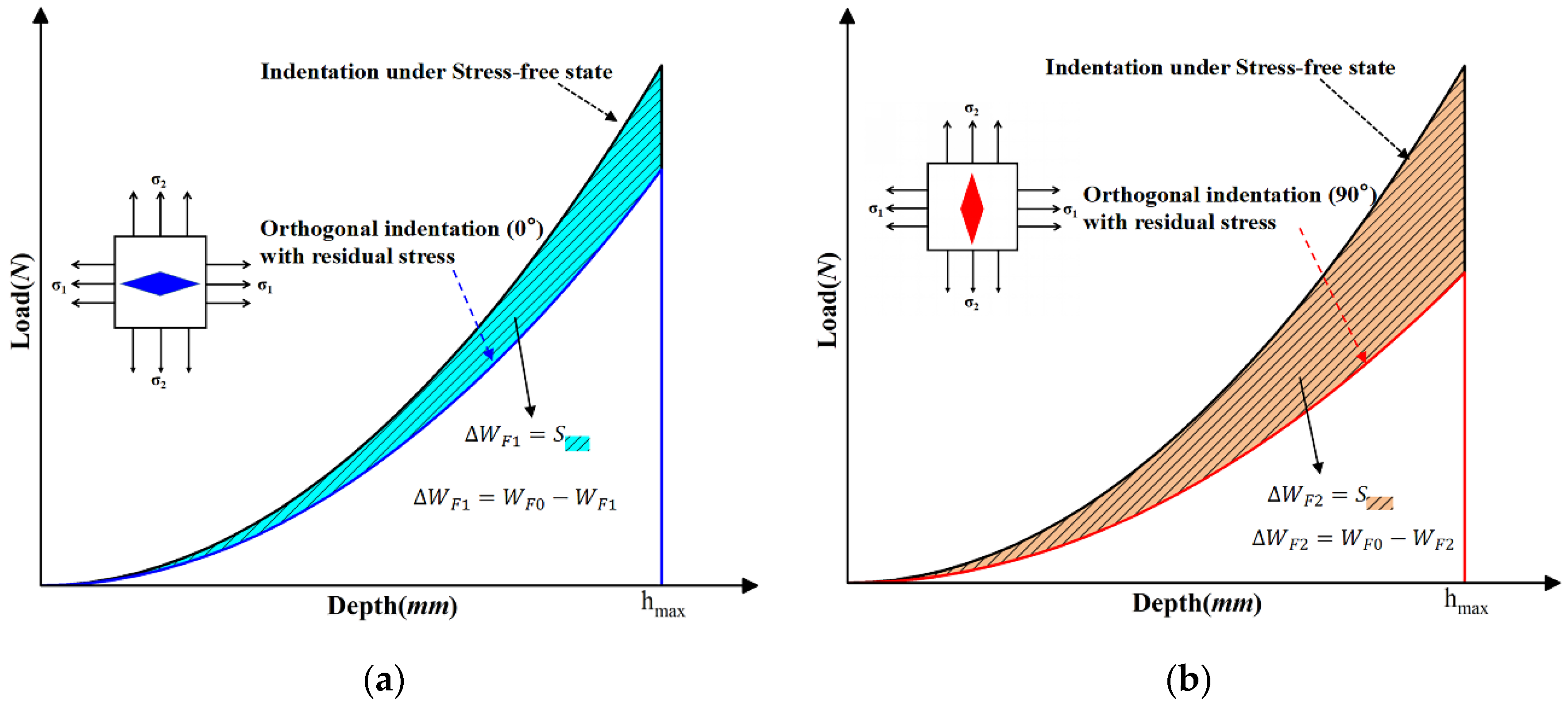 Metals 12 01439 g003 550