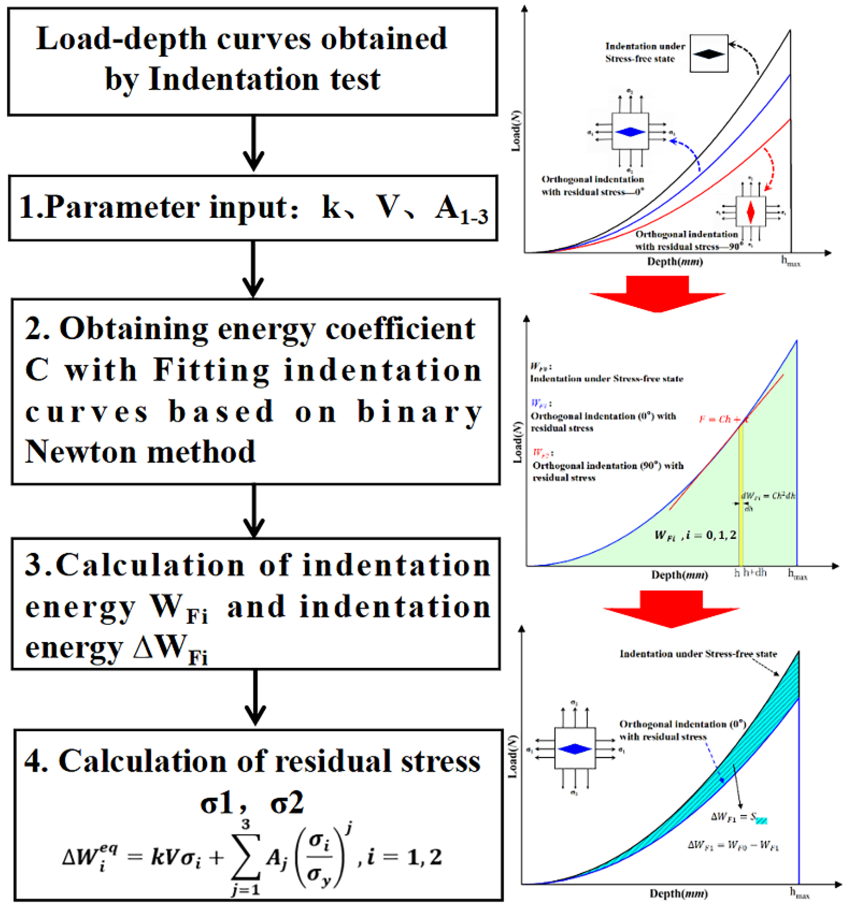 Metals 12 01439 g004 550