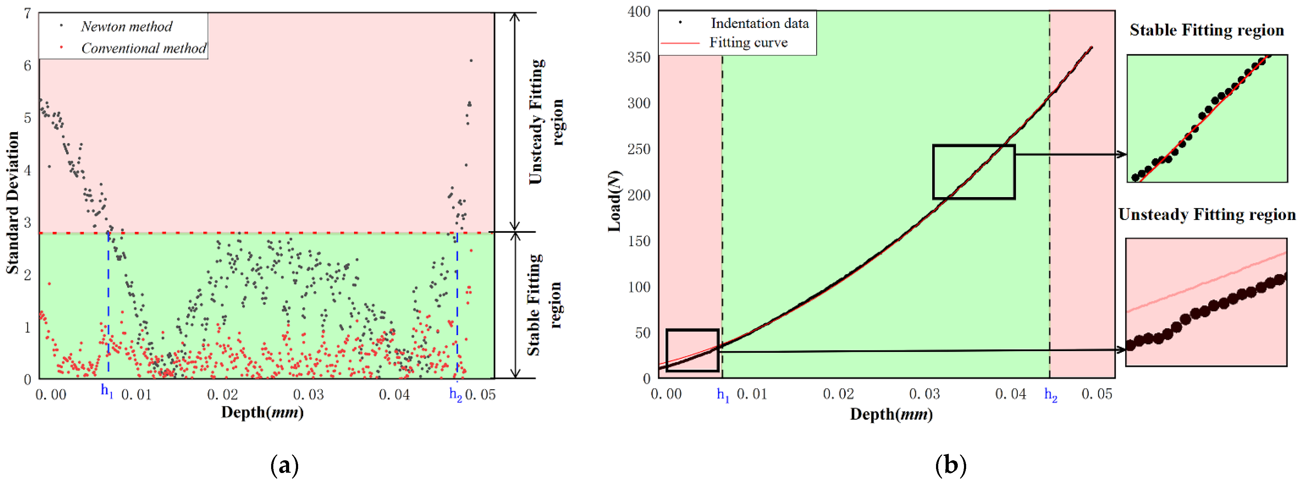 Metals 12 01439 g005 550