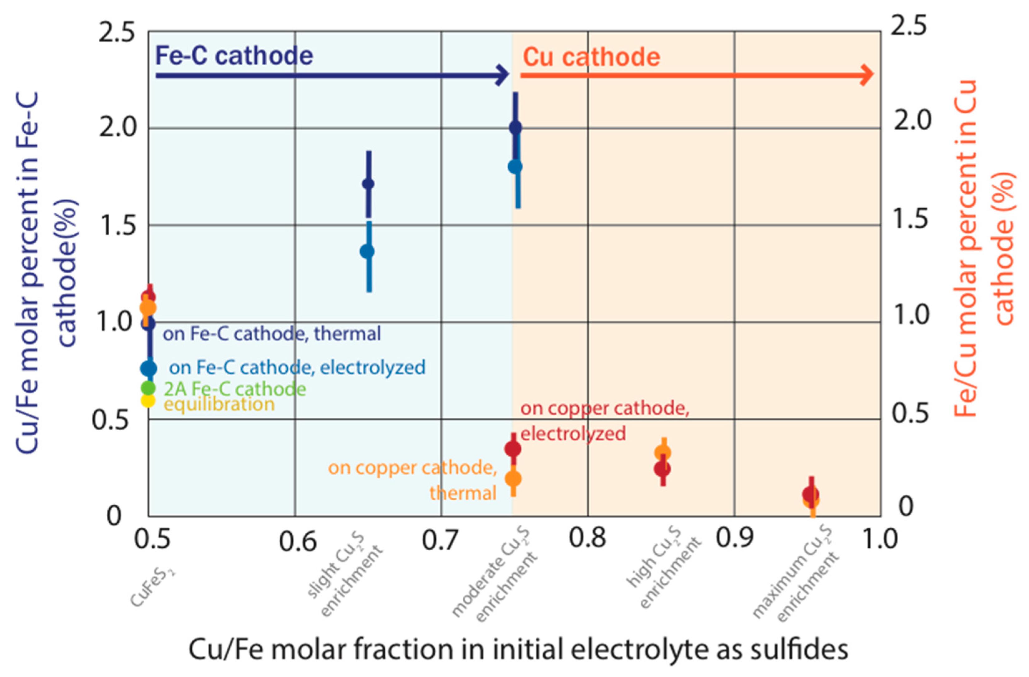 Metals 12 01440 g006