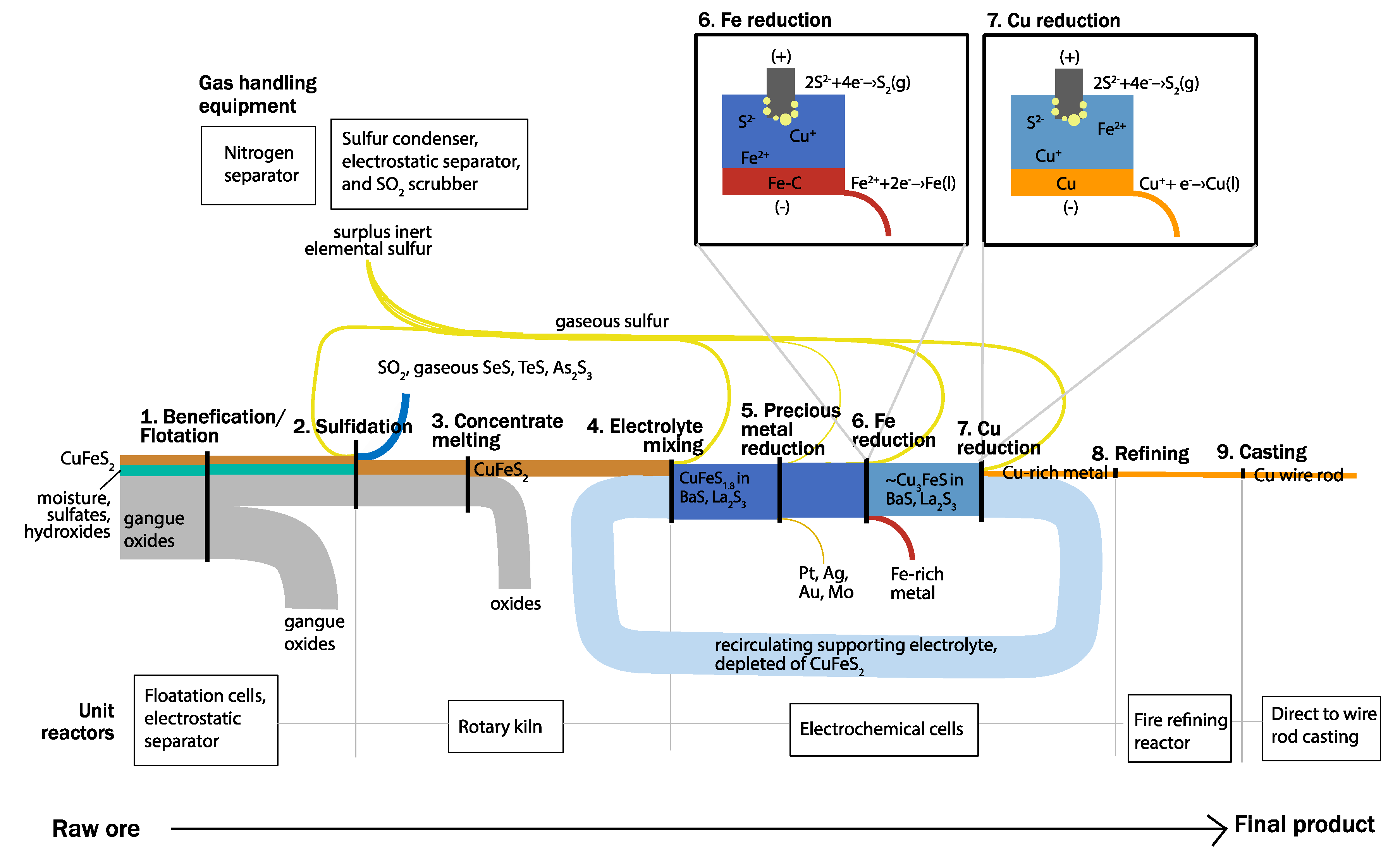 Metals 12 01440 g007