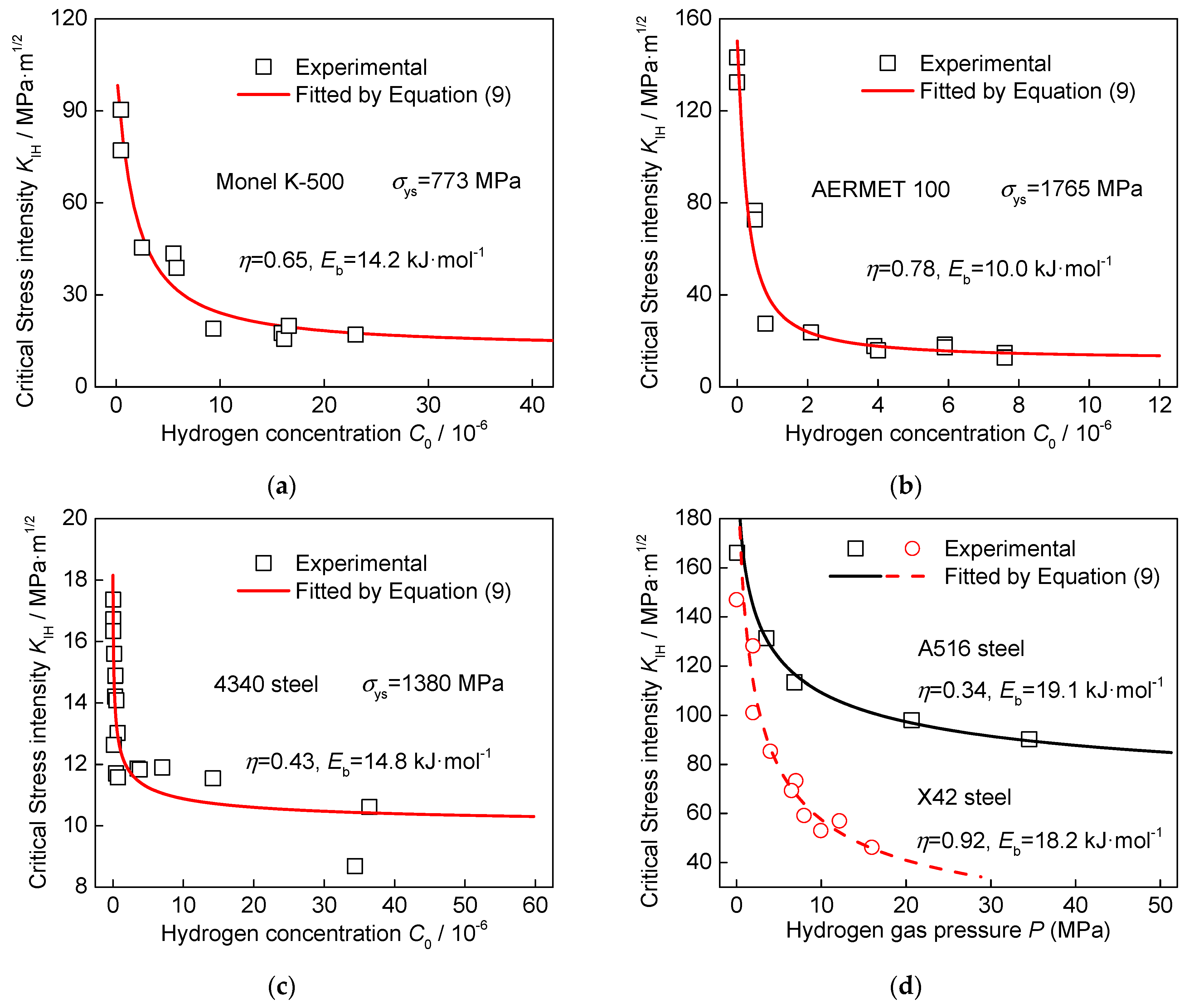 Metals 12 01441 g003a