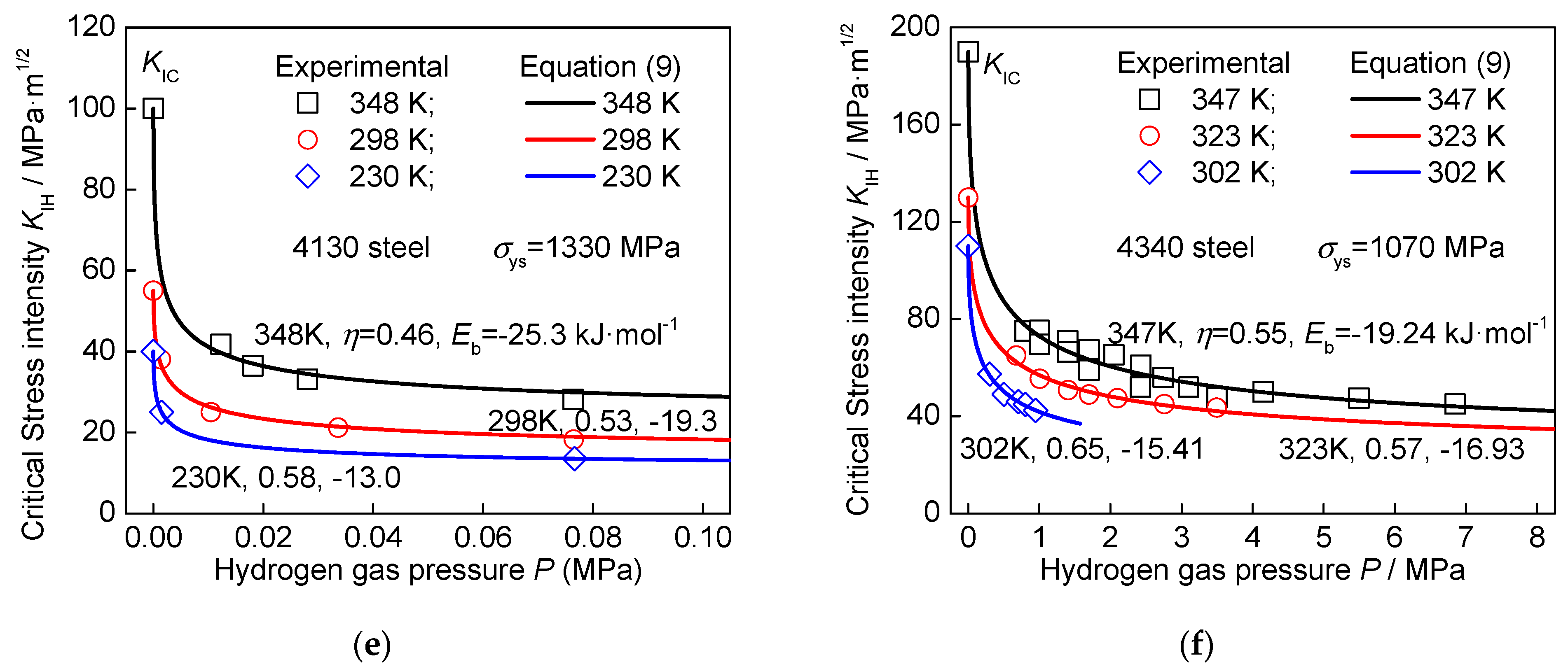 Metals 12 01441 g003b