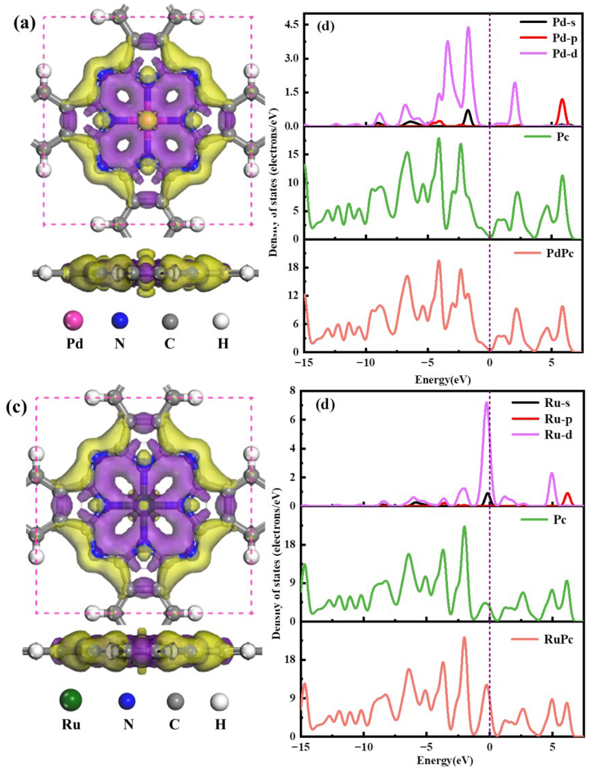 Metals 12 01442 g003 550