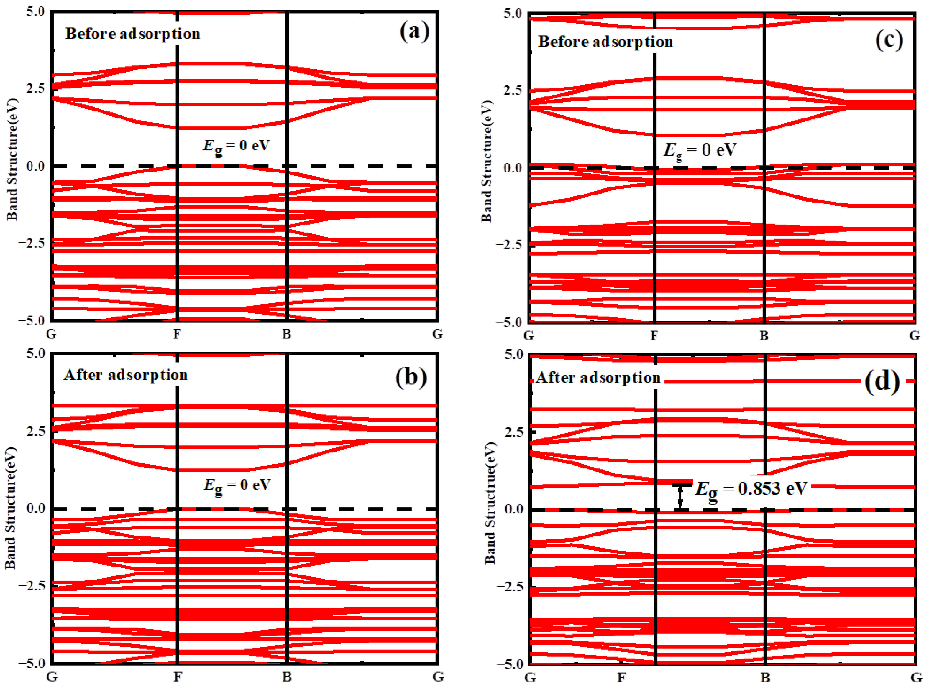 Metals 12 01442 g007 550
