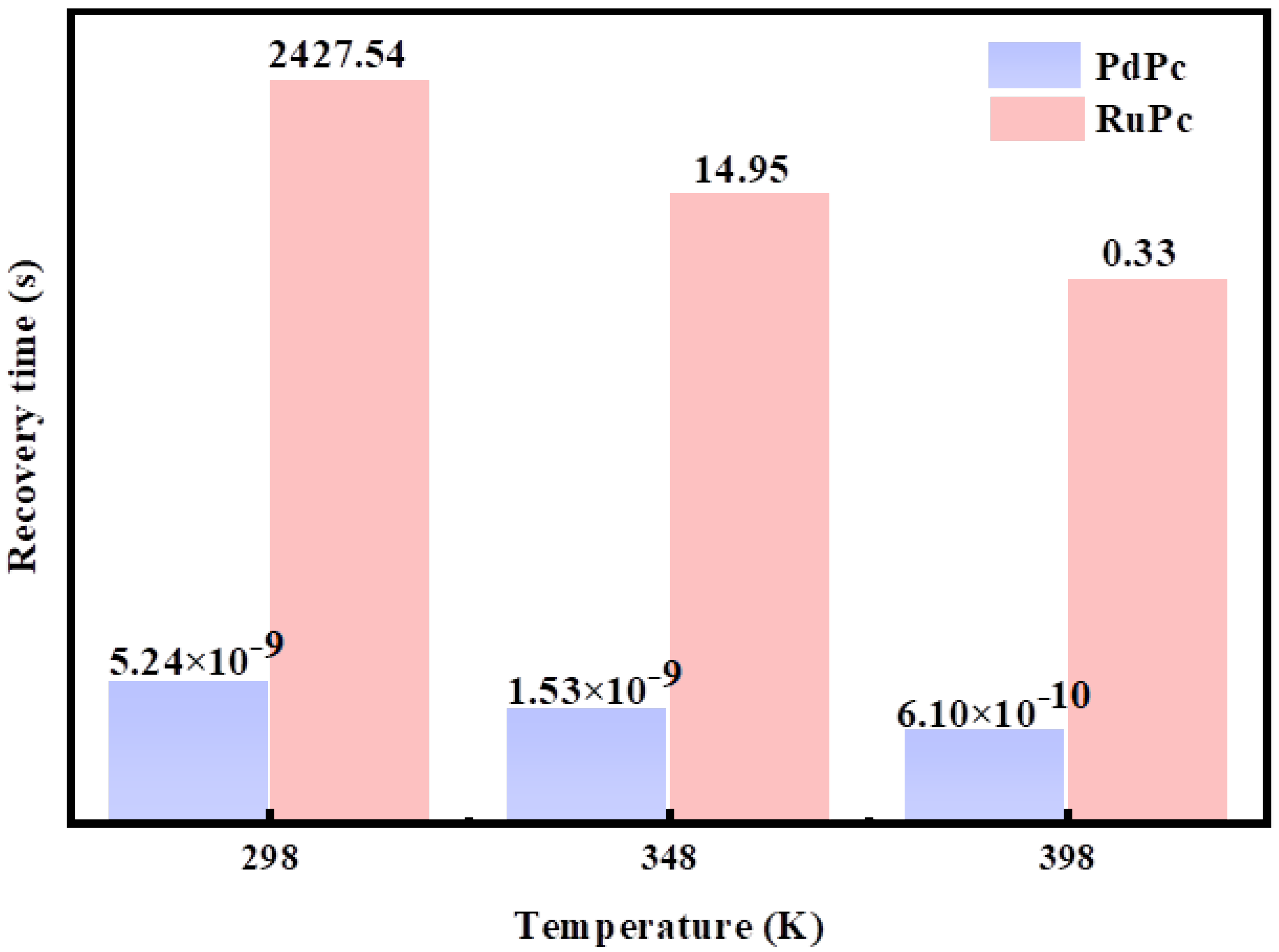 Metals 12 01442 g009 550