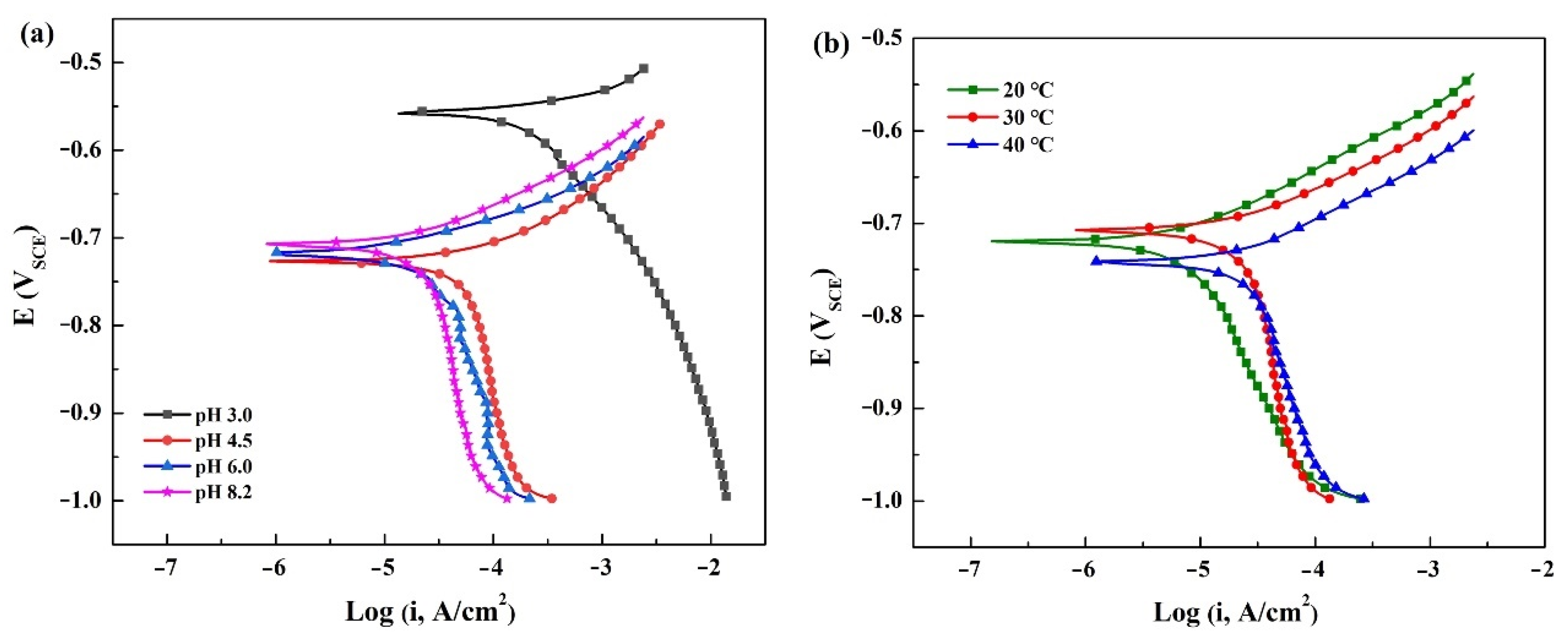 Metals 12 01443 g005